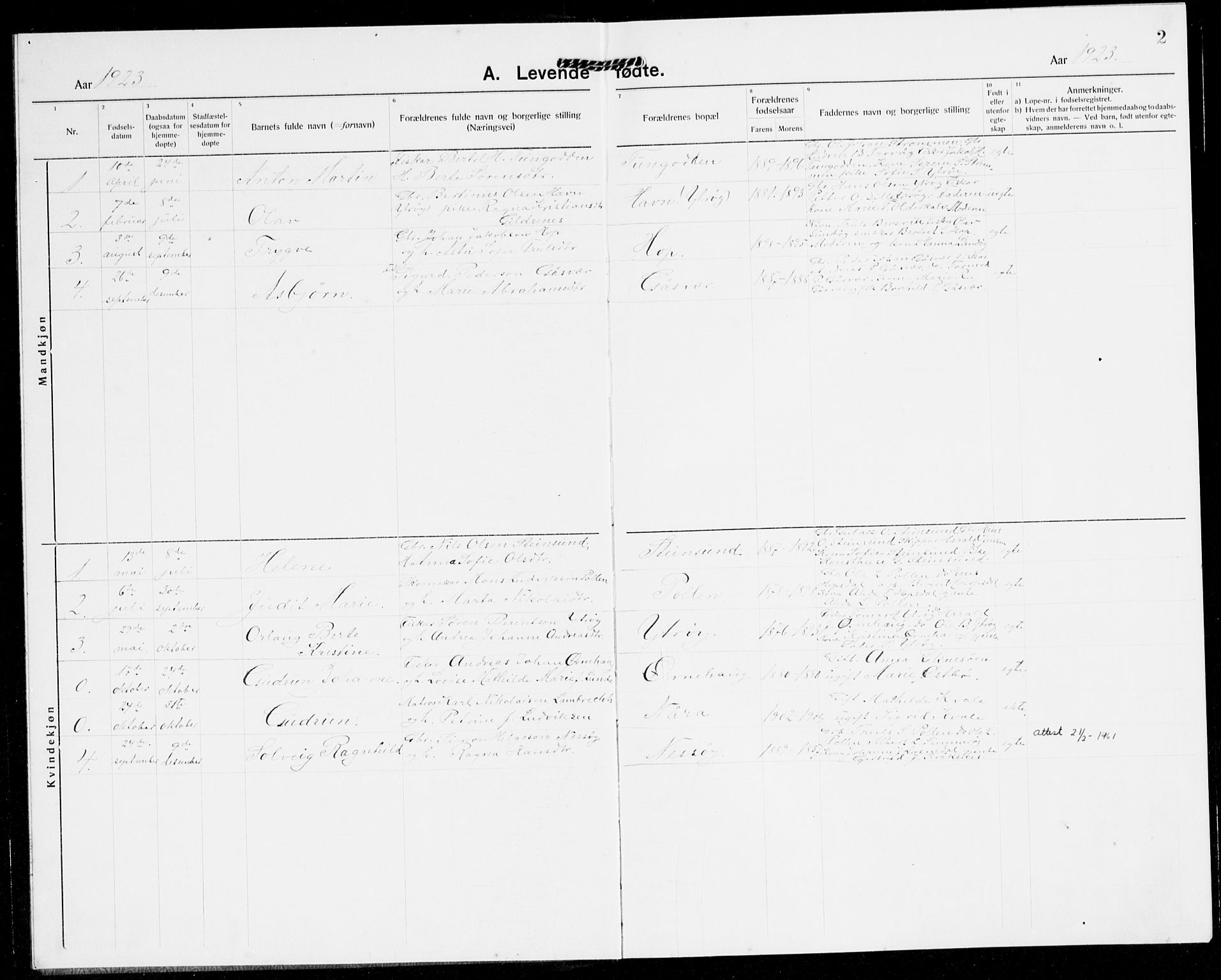 Solund sokneprestembete, SAB/A-81401: Parish register (copy) no. A 3, 1922-1944, p. 2