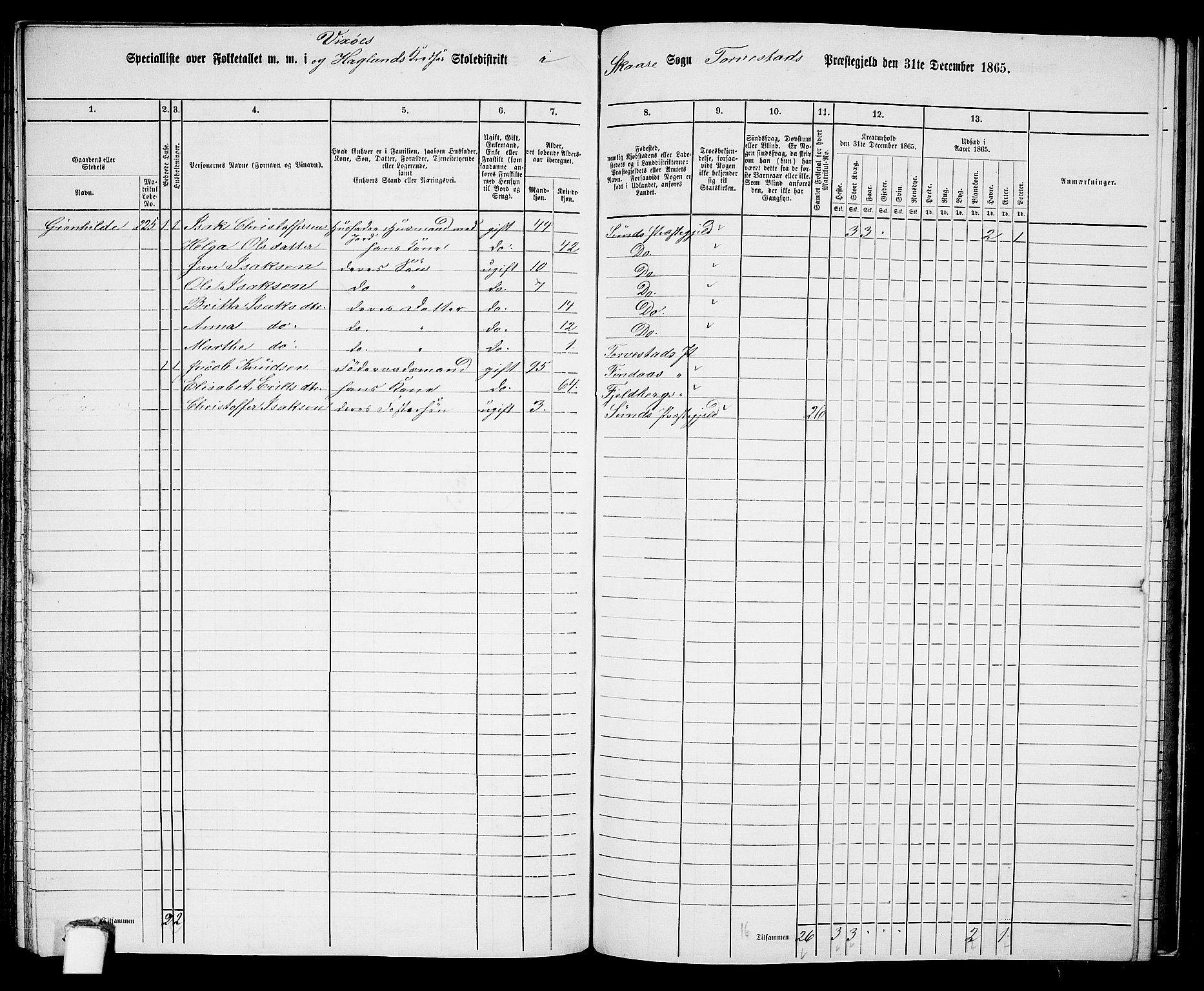 RA, 1865 census for Torvastad/Torvastad, Skåre og Utsira, 1865, p. 134