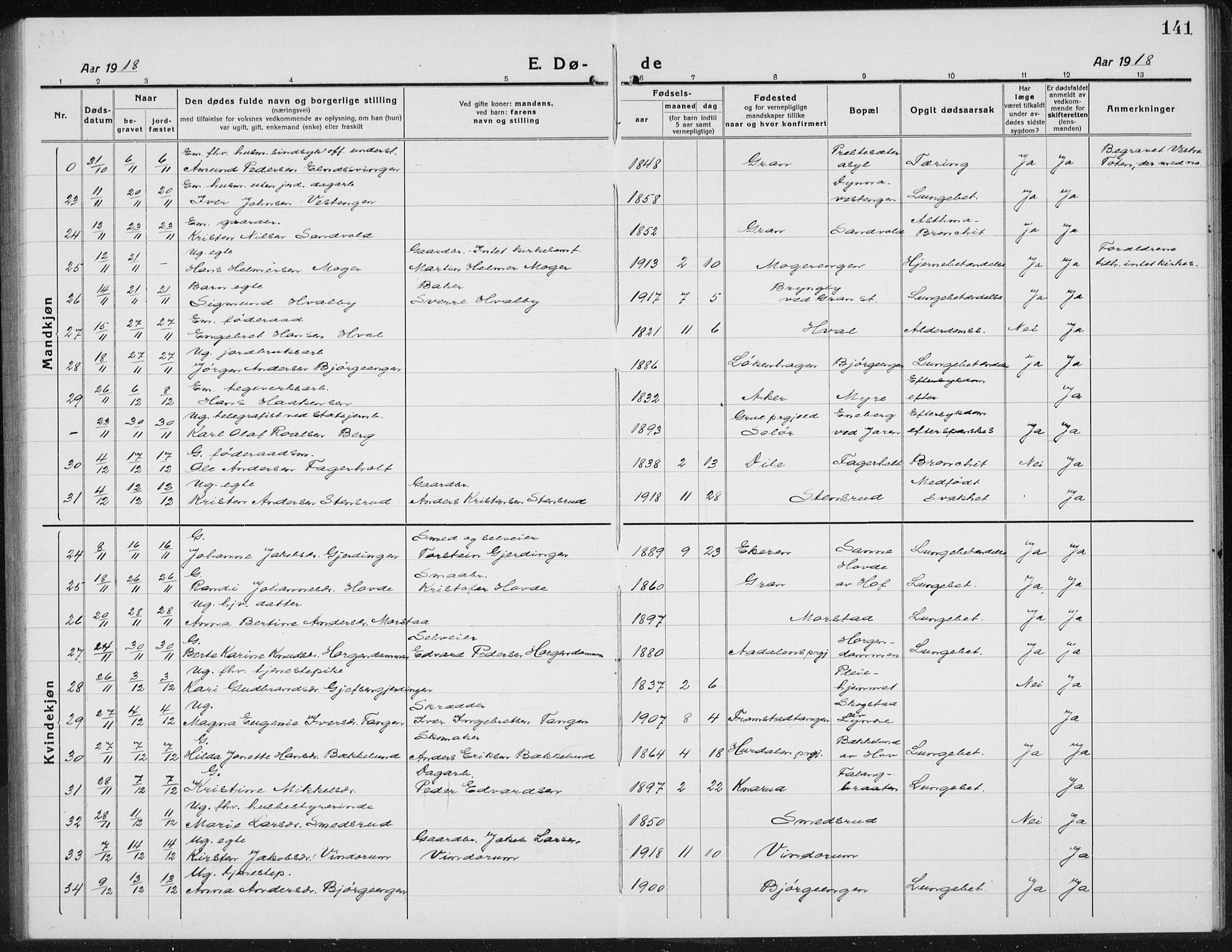 Gran prestekontor, AV/SAH-PREST-112/H/Ha/Hab/L0008: Parish register (copy) no. 8, 1917-1935, p. 141