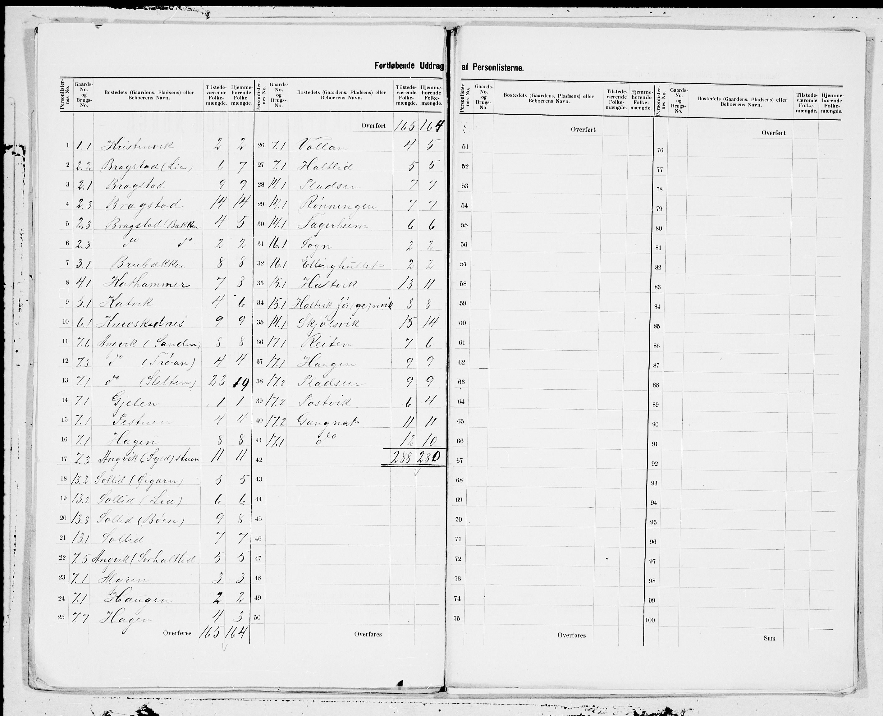 SAT, 1900 census for Tingvoll, 1900, p. 3