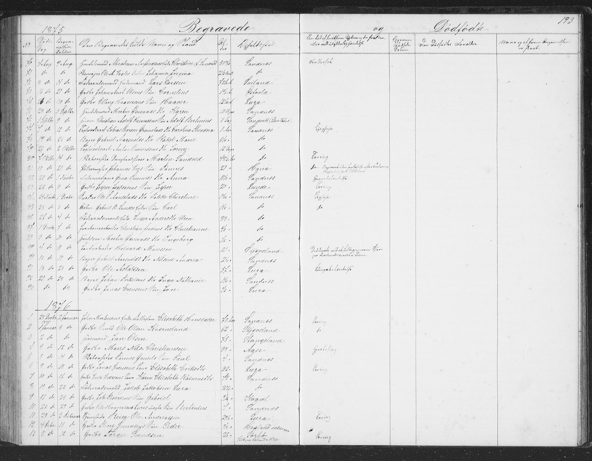 Høyland sokneprestkontor, AV/SAST-A-101799/001/30BB/L0002: Parish register (copy) no. B 2, 1874-1886, p. 193