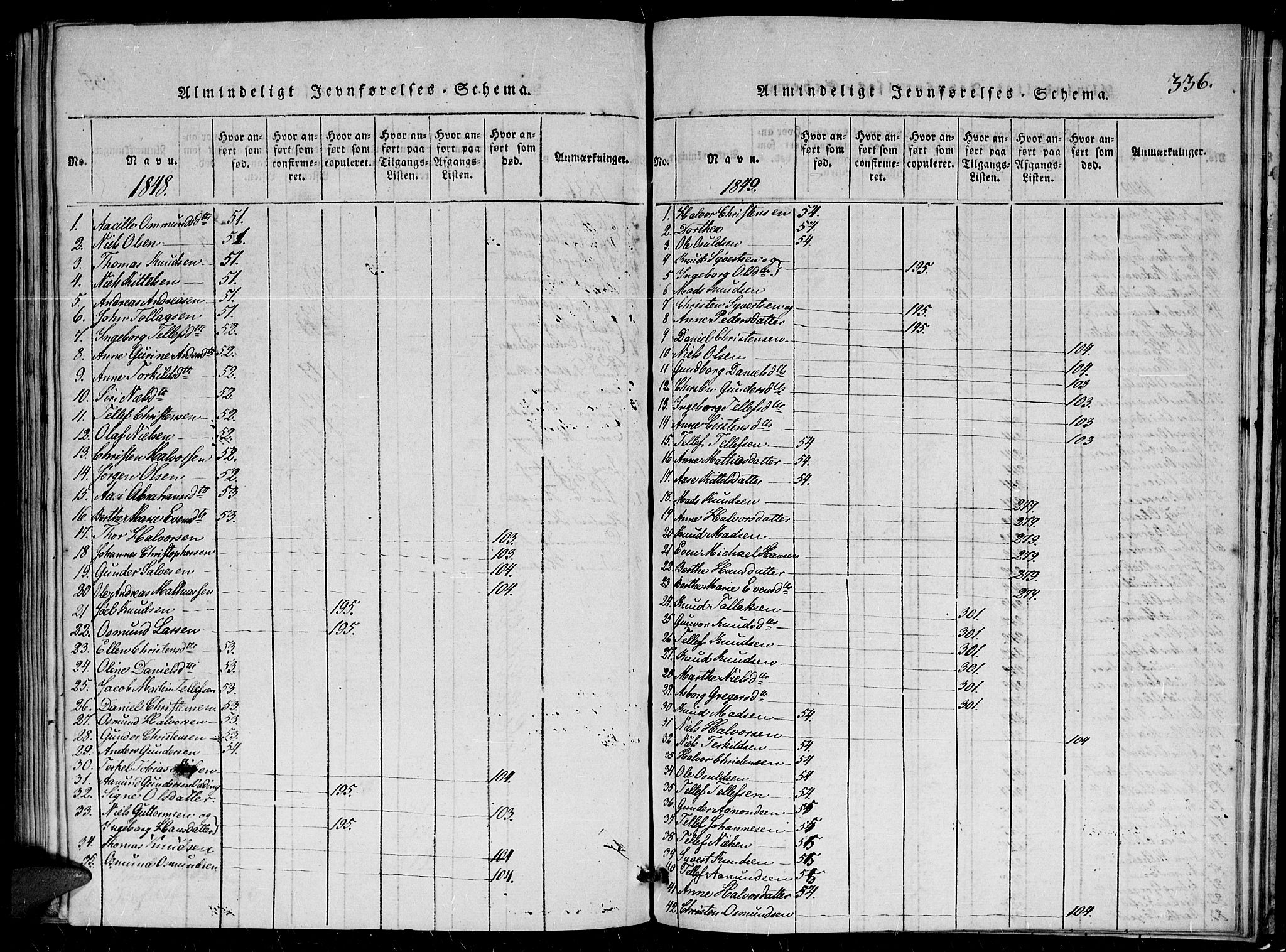 Herefoss sokneprestkontor, AV/SAK-1111-0019/F/Fa/Faa/L0001: Parish register (official) no. A 1, 1816-1860, p. 336