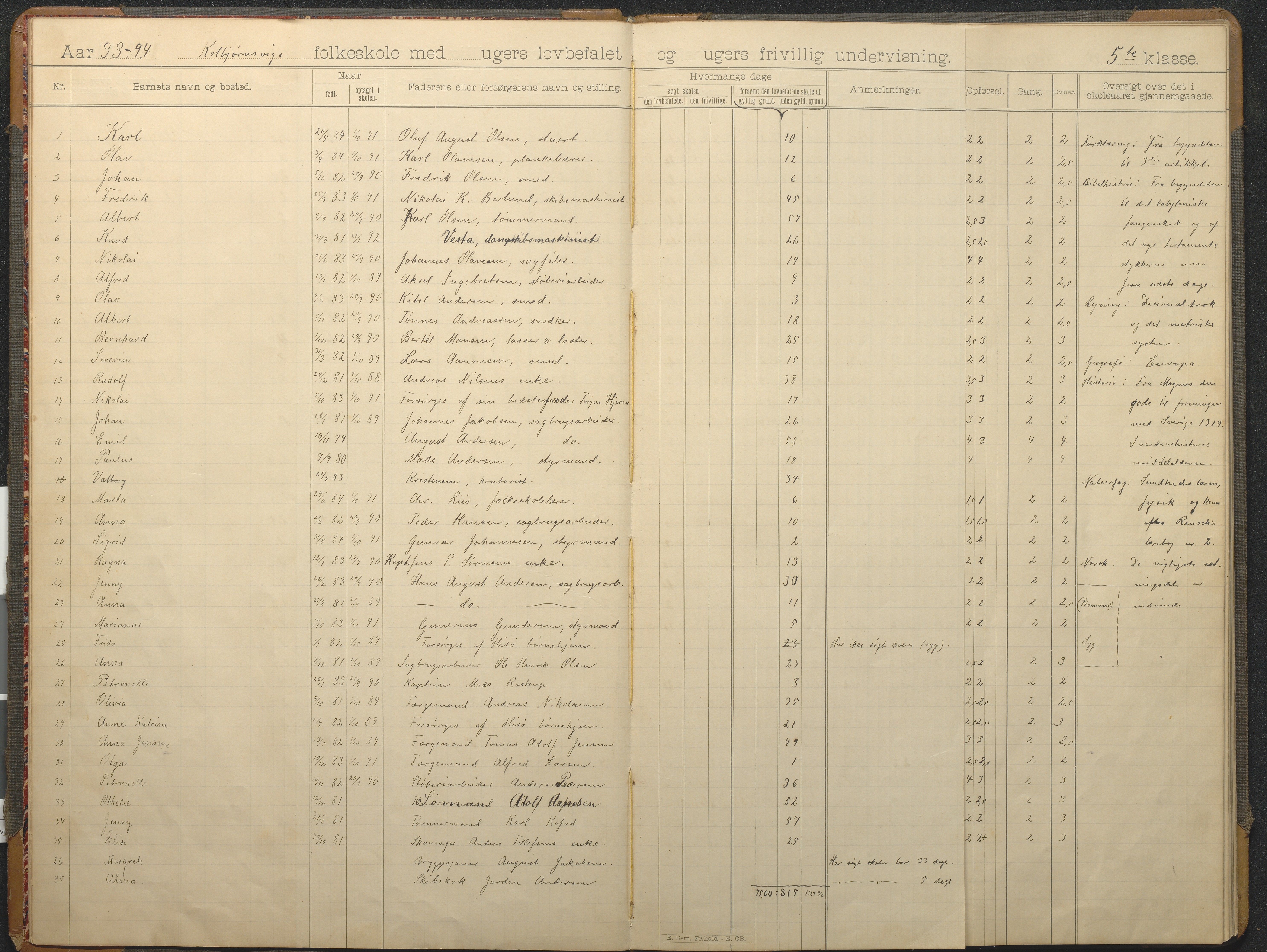 Hisøy kommune frem til 1991, AAKS/KA0922-PK/32/L0015: Skoleprotokoll, 1893-1922