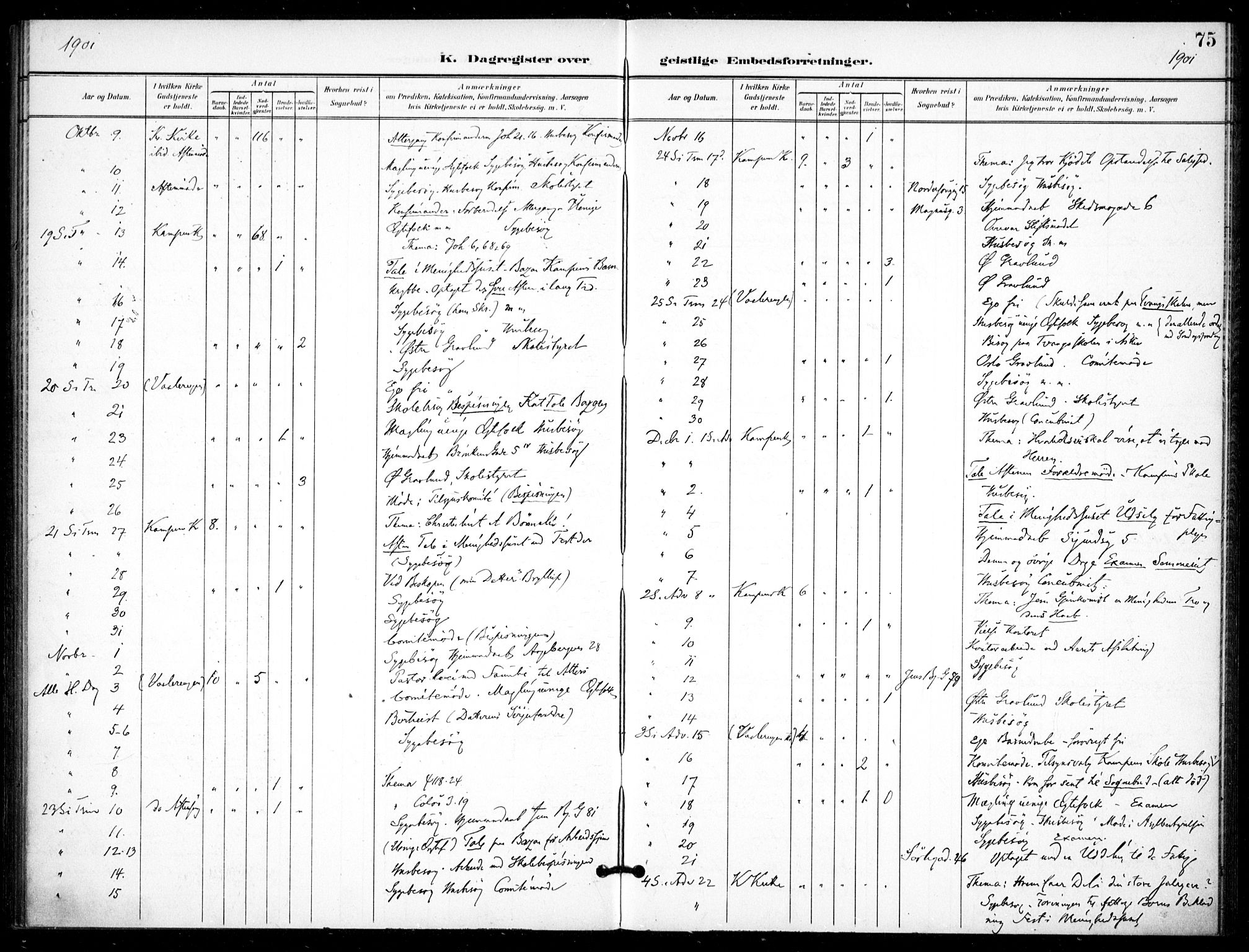 Kampen prestekontor Kirkebøker, AV/SAO-A-10853/F/Fb/L0003: Parish register (official) no. II 3, 1896-1936, p. 75