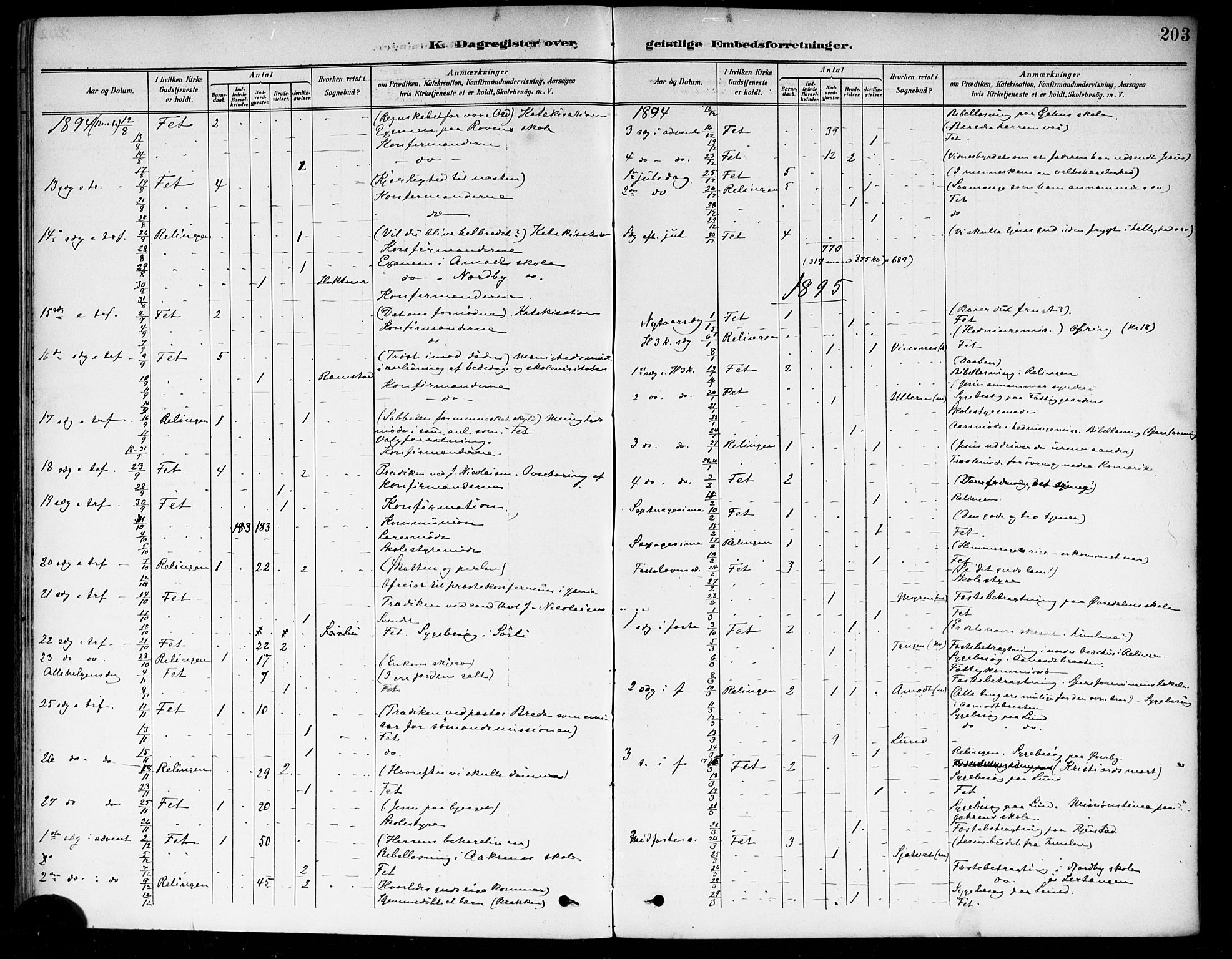 Fet prestekontor Kirkebøker, SAO/A-10370a/F/Fa/L0015: Parish register (official) no. I 15, 1892-1904, p. 203