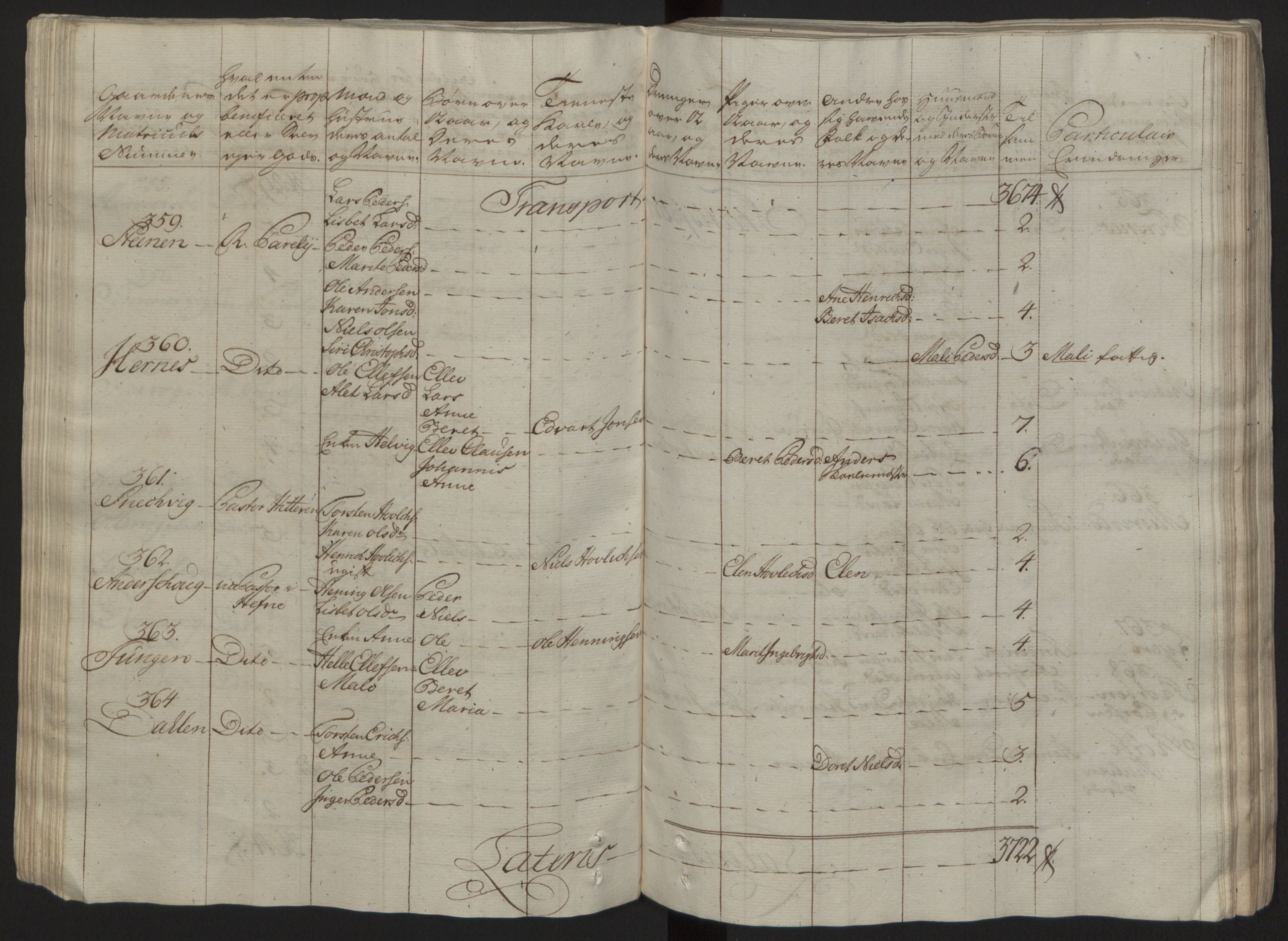 Rentekammeret inntil 1814, Reviderte regnskaper, Fogderegnskap, AV/RA-EA-4092/R57/L3930: Ekstraskatten Fosen, 1762-1763, p. 86