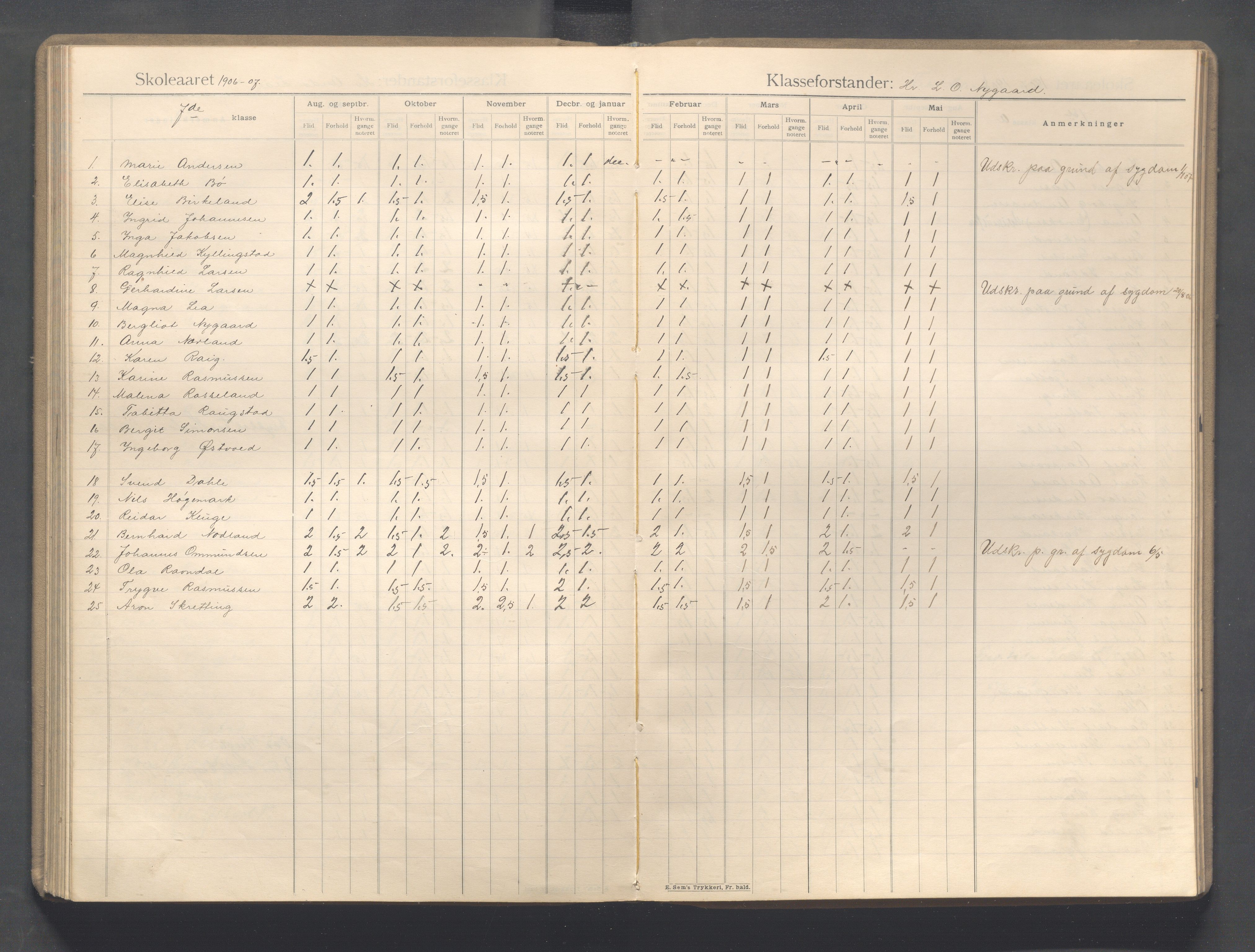 Sandnes kommune - Sandnes folkeskole/Trones skole, IKAR/K-100247/F/L0008: Karakterprotokoll, 1899-1911, p. 102