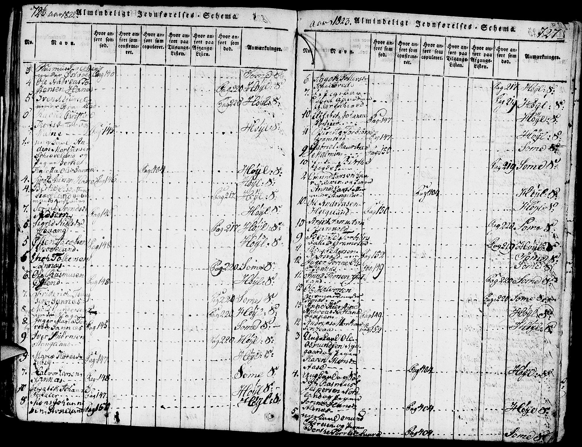 Høyland sokneprestkontor, SAST/A-101799/001/30BA/L0006: Parish register (official) no. A 6, 1815-1825, p. 726-727