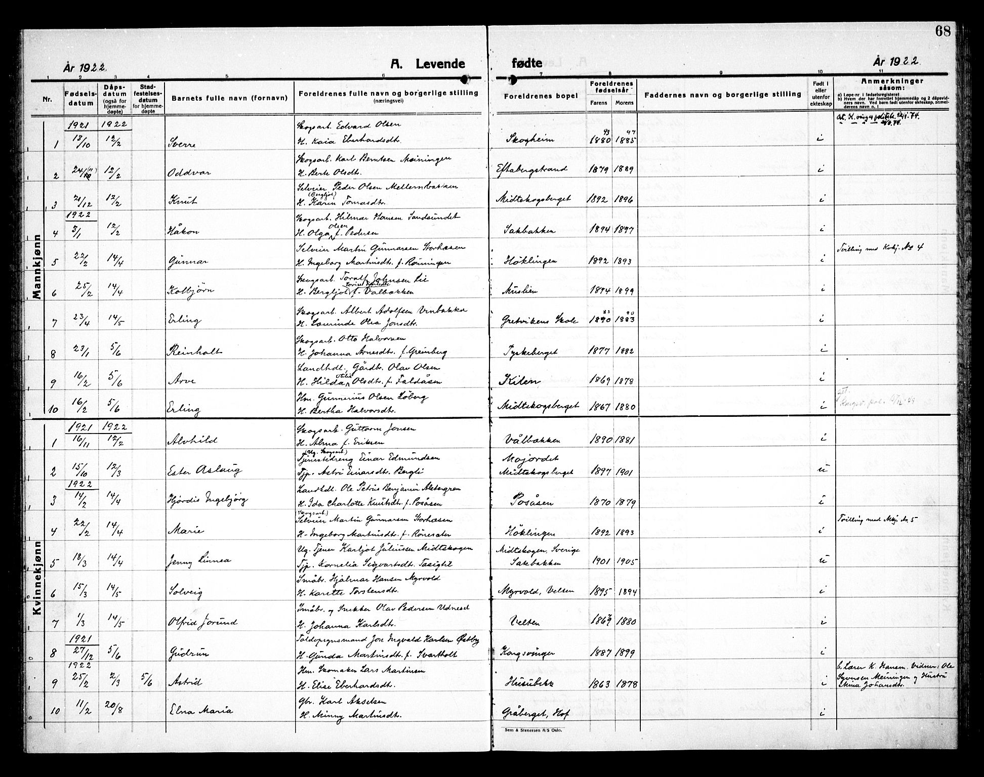 Åsnes prestekontor, AV/SAH-PREST-042/H/Ha/Haa/L0000E: Parish register (official) no. 0C, 1890-1929, p. 68