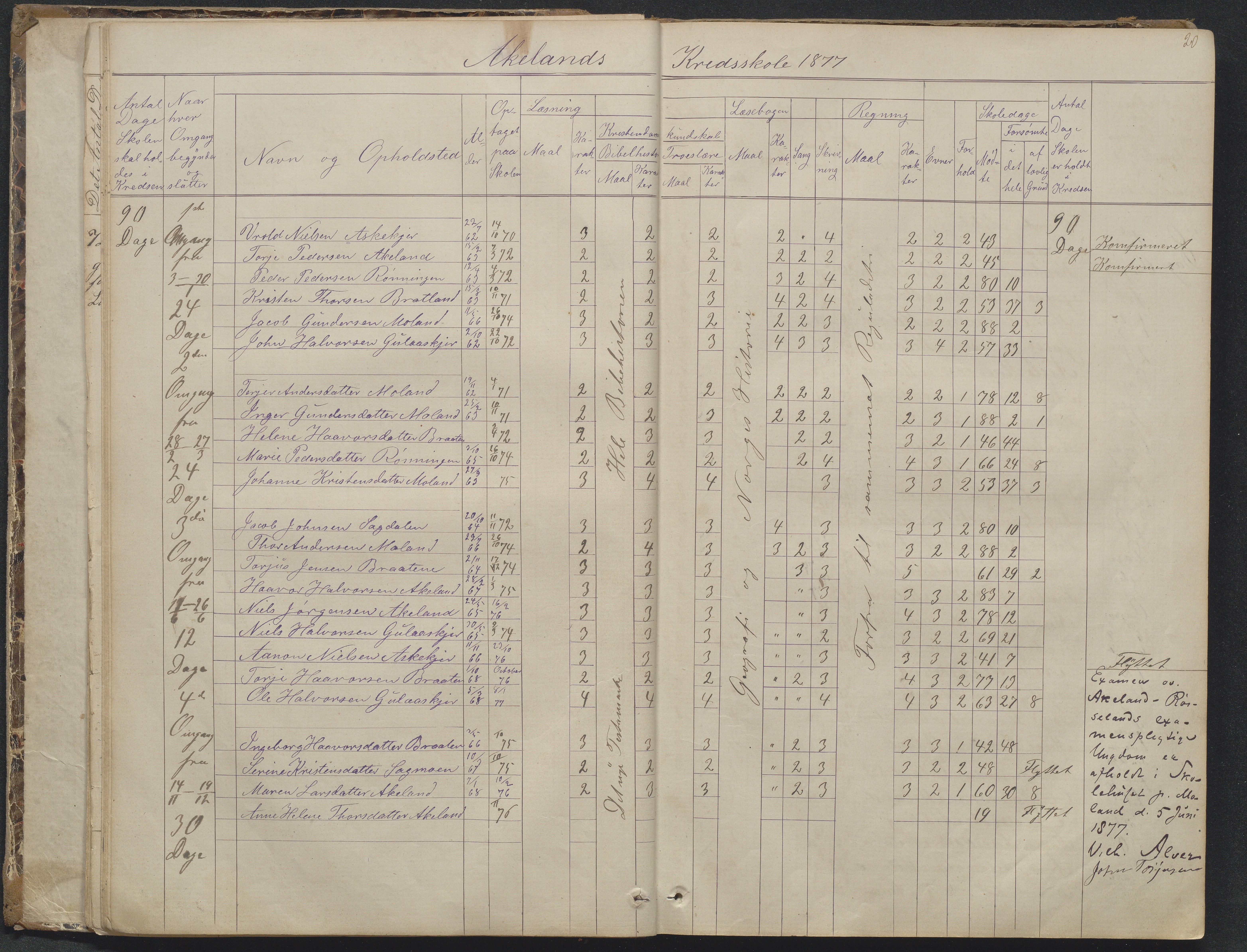 Søndeled kommune, AAKS/KA0913-PK/1/05/05f/L0023: Skoleprotokoll, 1862-1914, p. 20