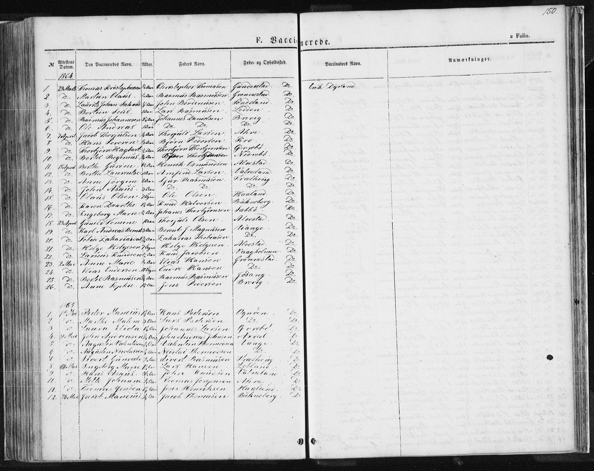 Tysvær sokneprestkontor, AV/SAST-A -101864/H/Ha/Haa/L0004: Parish register (official) no. A 4, 1857-1878, p. 150