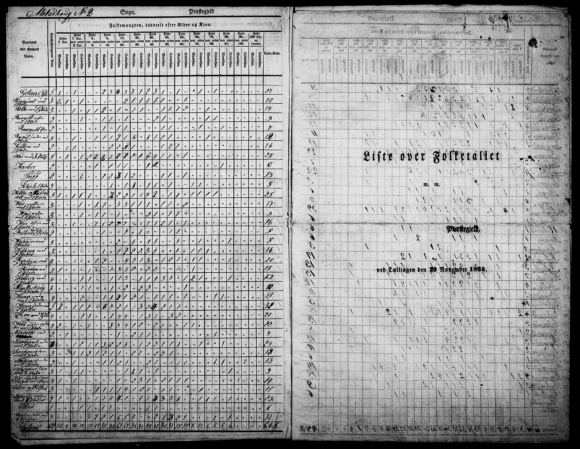 , Census 1835 for Skogn, 1835, p. 69