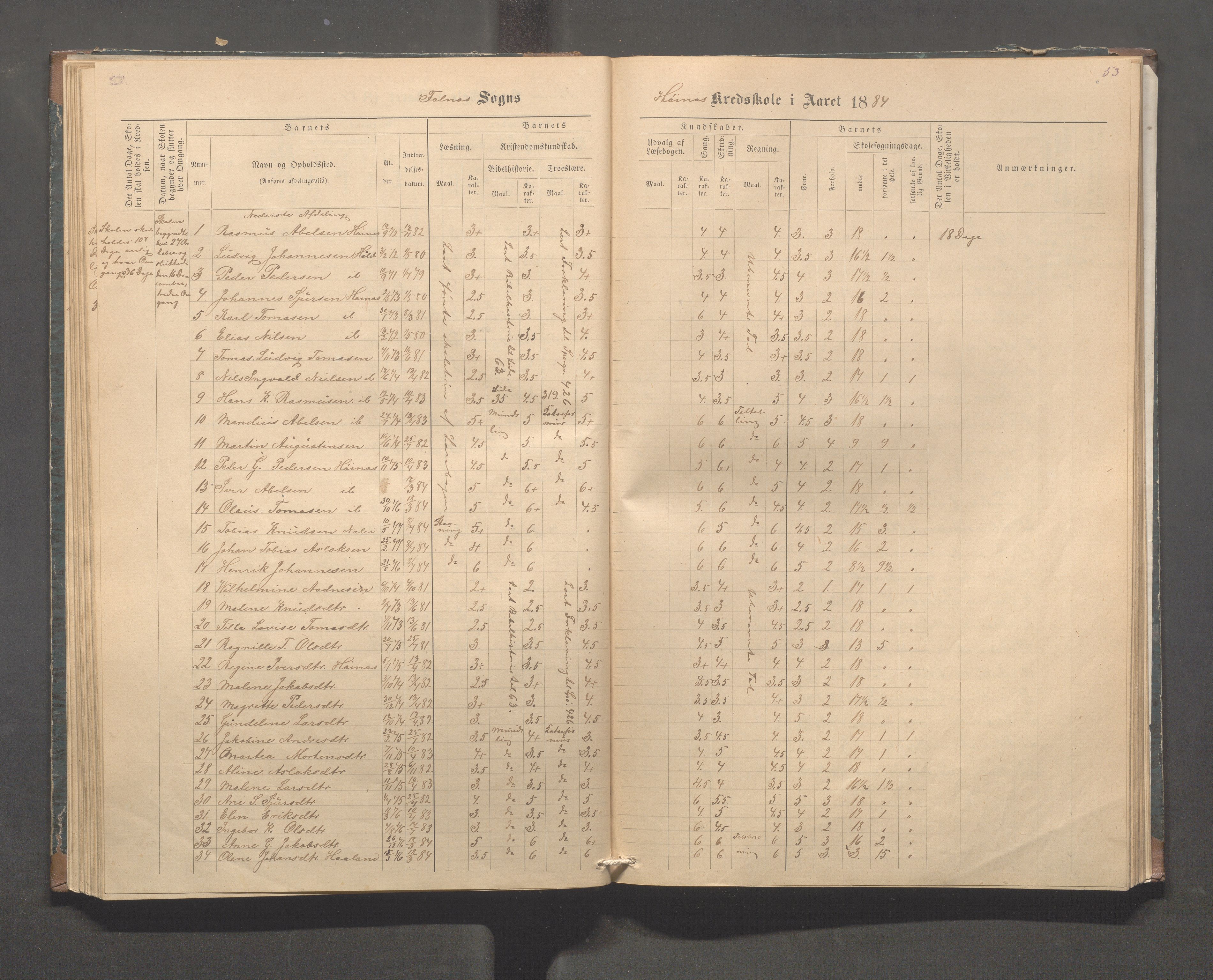 Skudenes kommune - Syre - Høynes skole, IKAR/A-307/H/L0004: Skoleprotokoll - Syre - Høynes, 1876-1885, p. 53