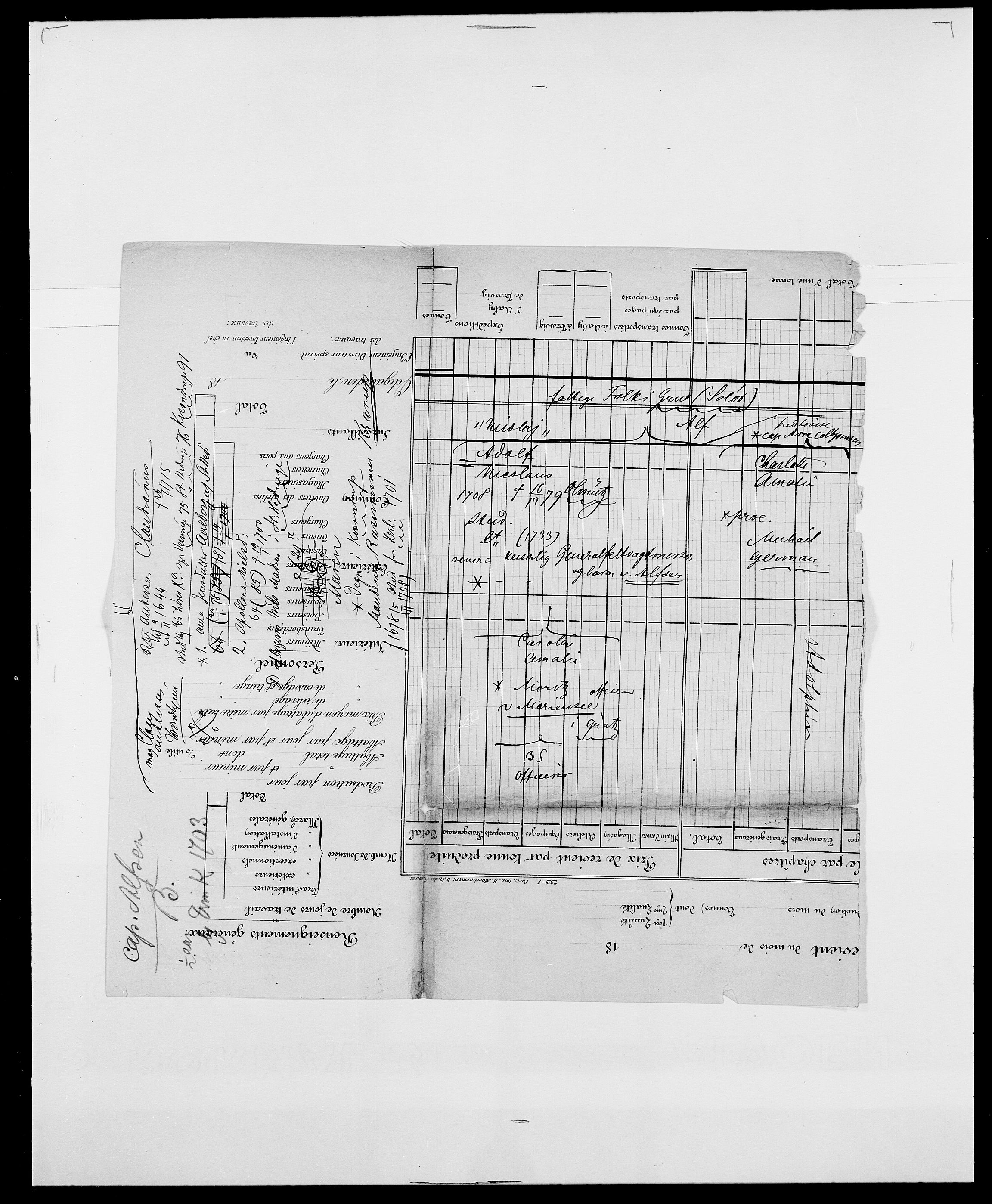 Delgobe, Charles Antoine - samling, SAO/PAO-0038/D/Da/L0001: Aabye - Angerman, p. 276