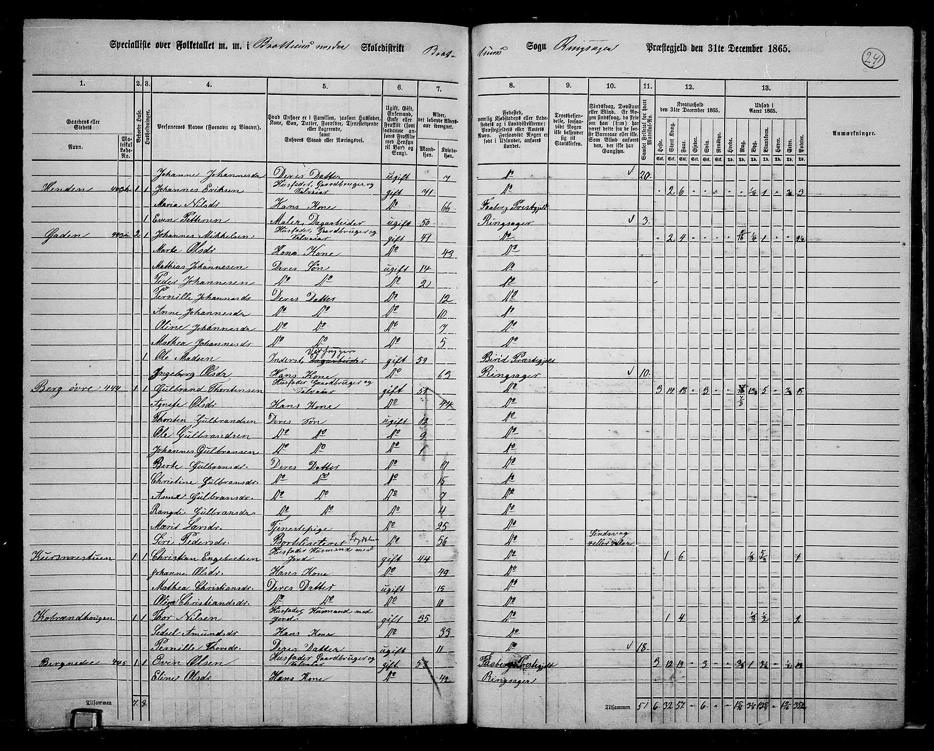 RA, 1865 census for Ringsaker, 1865, p. 475