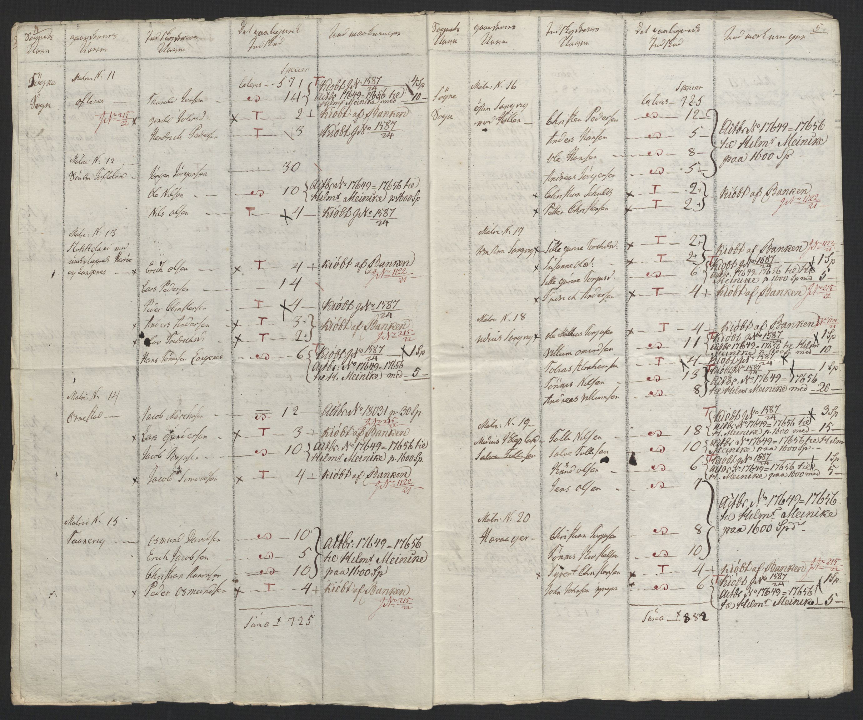 Sølvskatten 1816, NOBA/SOLVSKATTEN/A/L0031: Bind 33: Mandal fogderi, 1816-1822, p. 84