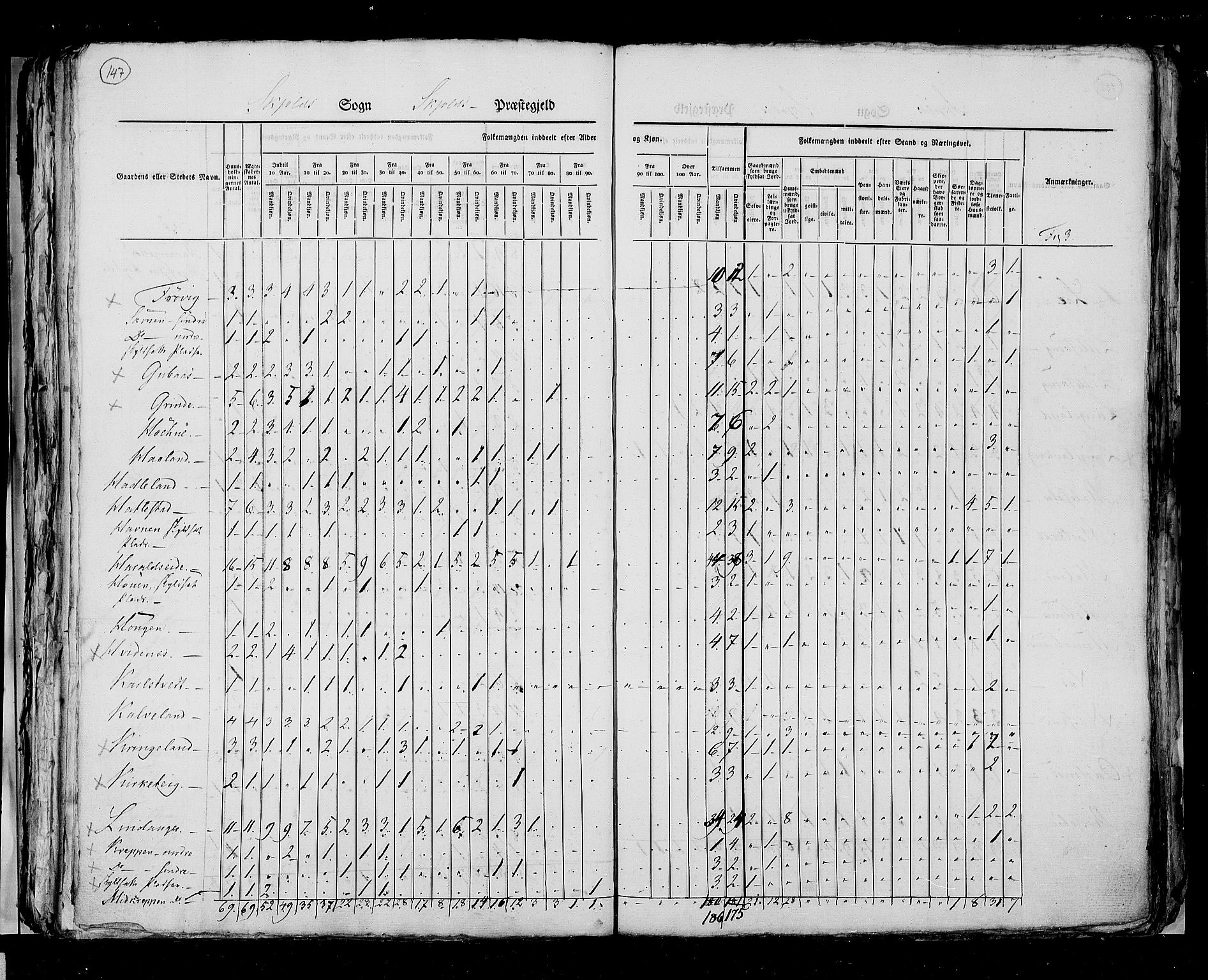 RA, Census 1825, vol. 12: Stavanger amt, 1825, p. 147