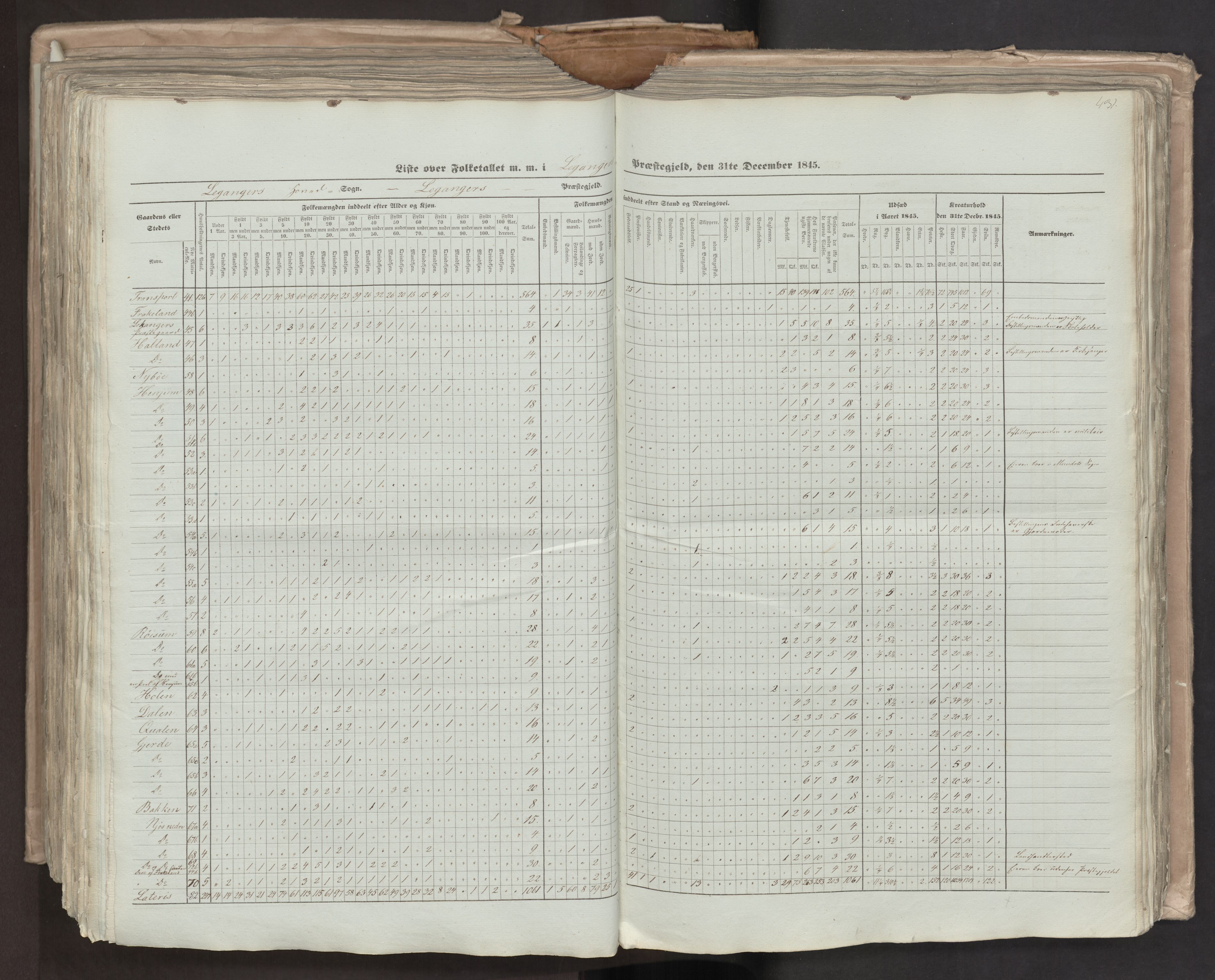 RA, Census 1845, vol. 7: Søndre Bergenhus amt og Nordre Bergenhus amt, 1845, p. 431