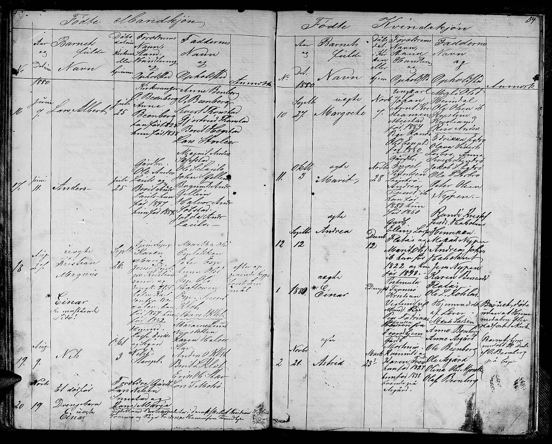 Ministerialprotokoller, klokkerbøker og fødselsregistre - Sør-Trøndelag, SAT/A-1456/613/L0394: Parish register (copy) no. 613C02, 1862-1886, p. 54