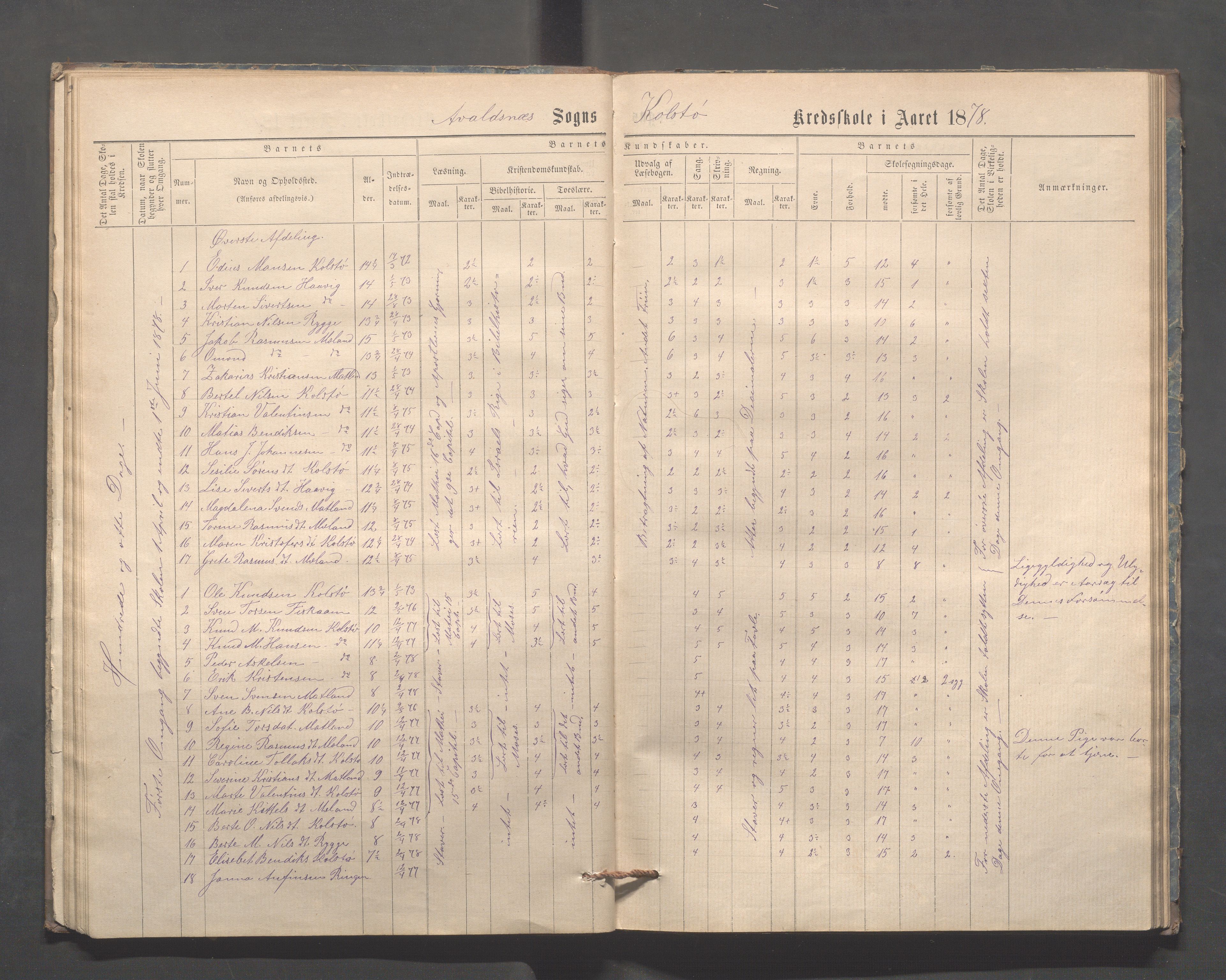 Avaldsnes kommune - Kolstø og Vorre skole, IKAR/K-101688/H/L0001: Skoleprotokoll, 1867-1887, p. 27