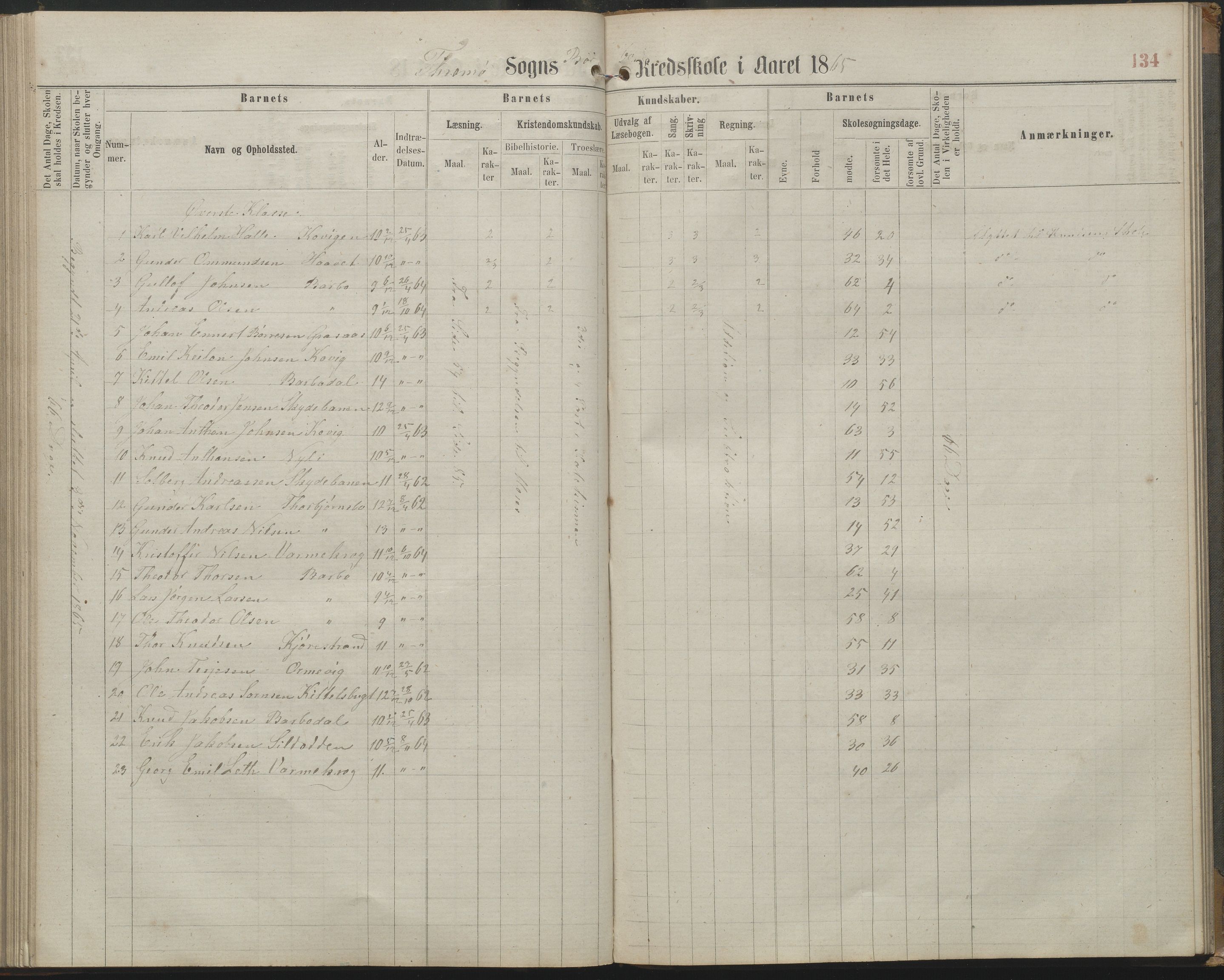 Arendal kommune, Katalog I, AAKS/KA0906-PK-I/07/L0161: Skoleprotokoll for 2. og 3. klasse, 1863-1877, p. 134