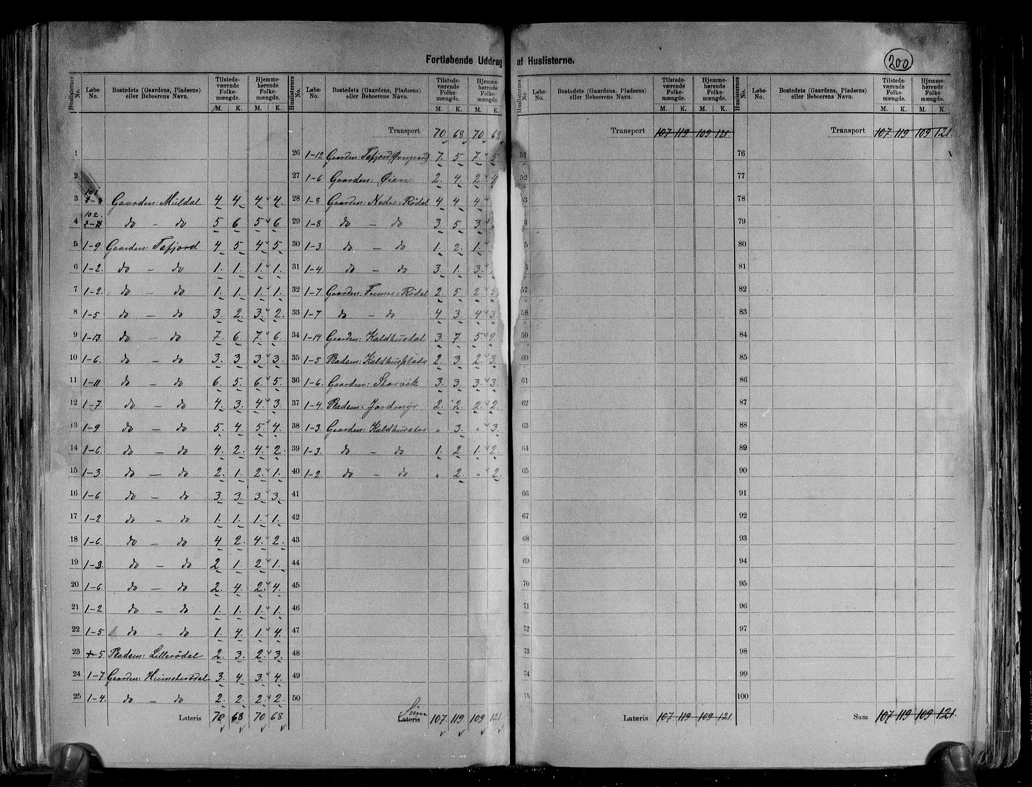 RA, 1891 census for 1524 Norddal, 1891, p. 19