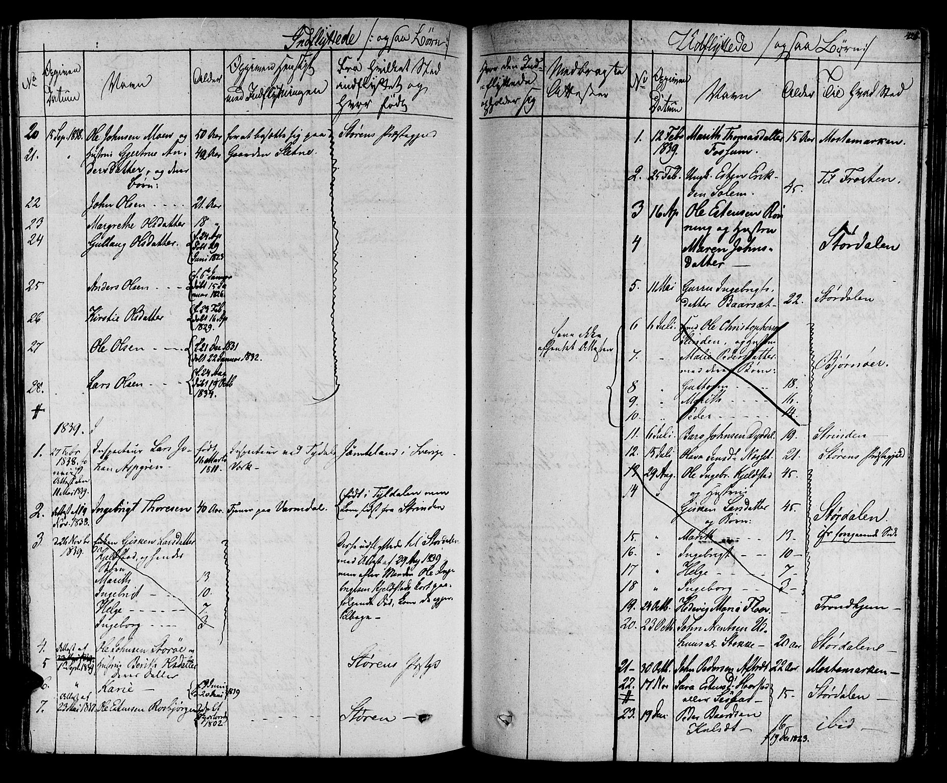 Ministerialprotokoller, klokkerbøker og fødselsregistre - Sør-Trøndelag, SAT/A-1456/695/L1143: Parish register (official) no. 695A05 /1, 1824-1842, p. 425