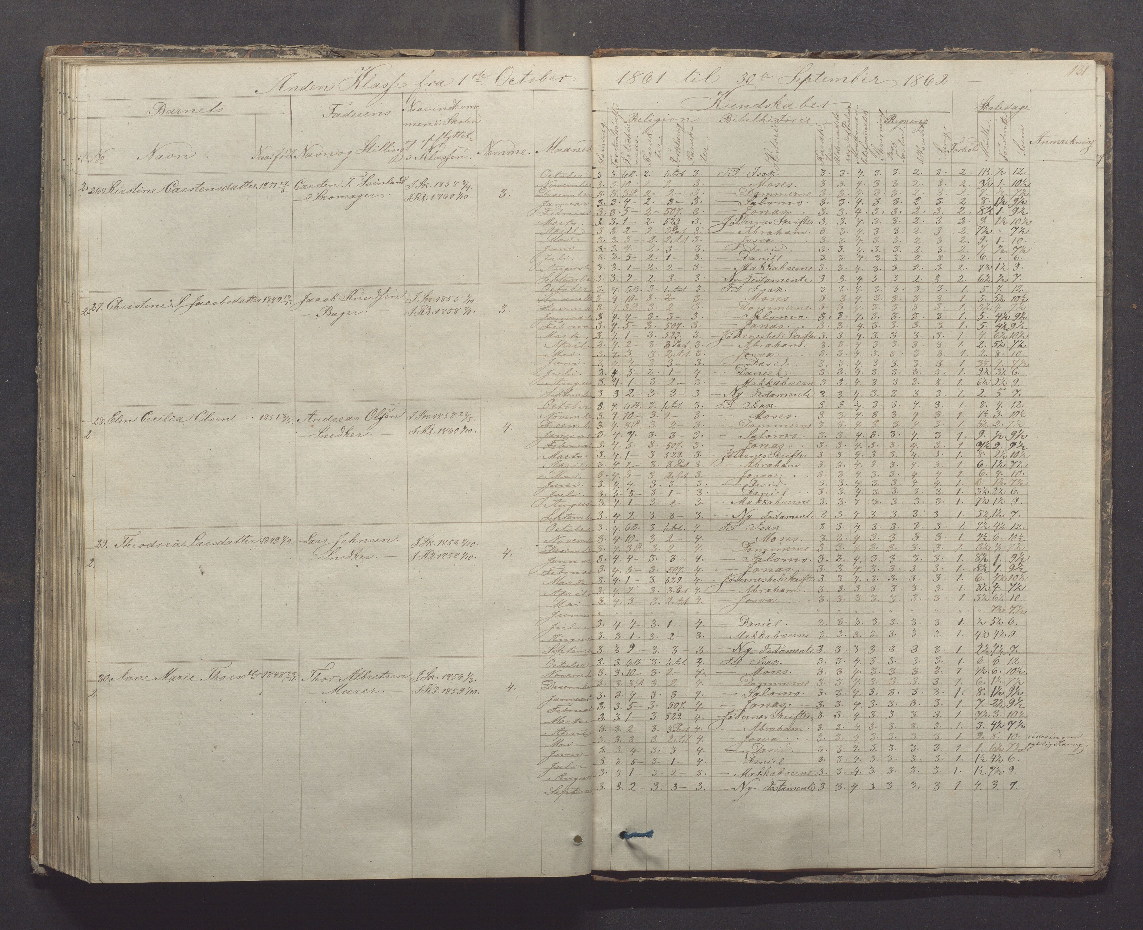 Egersund kommune (Ladested) - Egersund almueskole/folkeskole, IKAR/K-100521/H/L0005: Skoleprotokoll - Folkeskolen, 1853-1862, p. 131