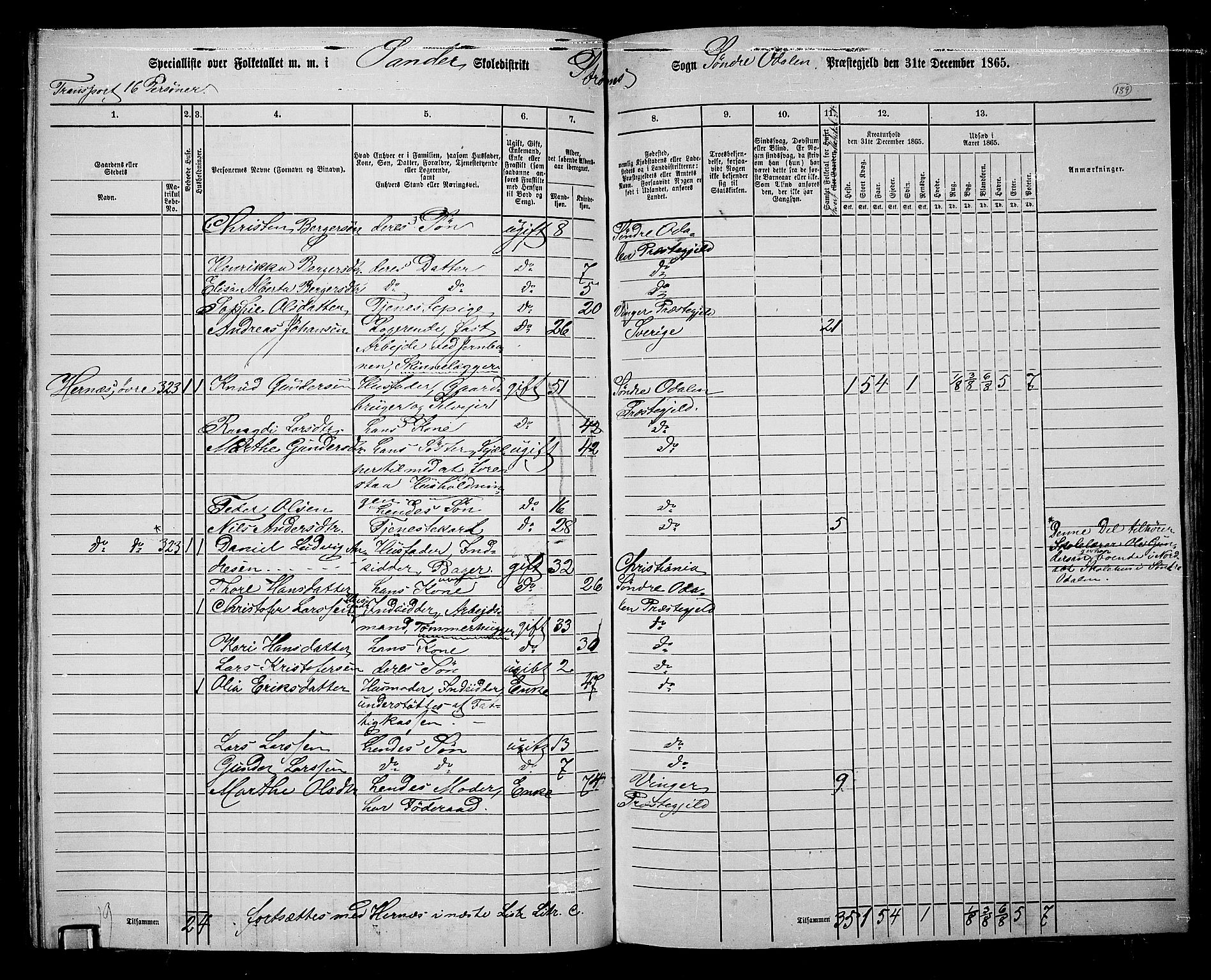 RA, 1865 census for Sør-Odal, 1865, p. 169