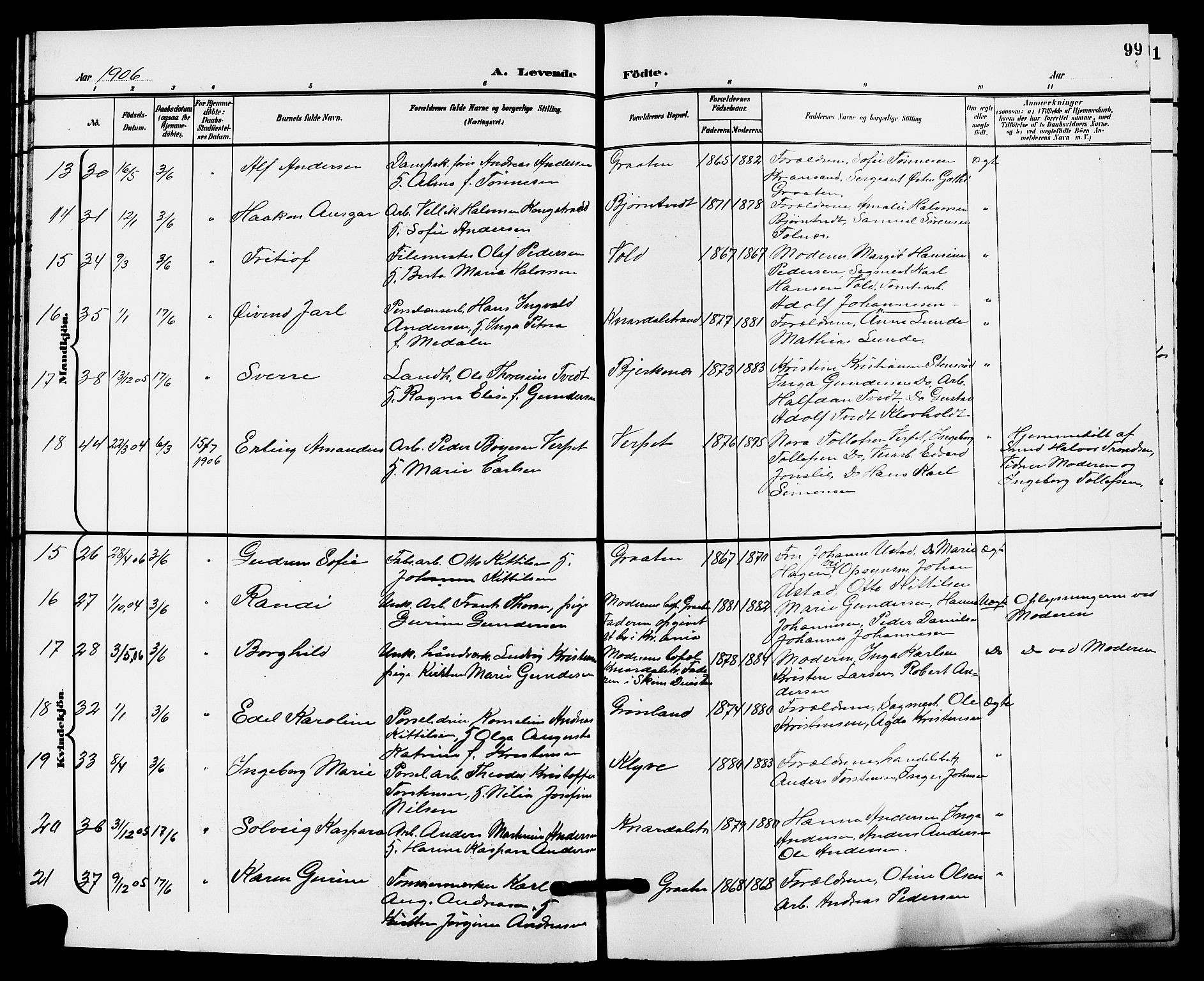 Solum kirkebøker, AV/SAKO-A-306/G/Ga/L0008: Parish register (copy) no. I 8, 1898-1909, p. 99