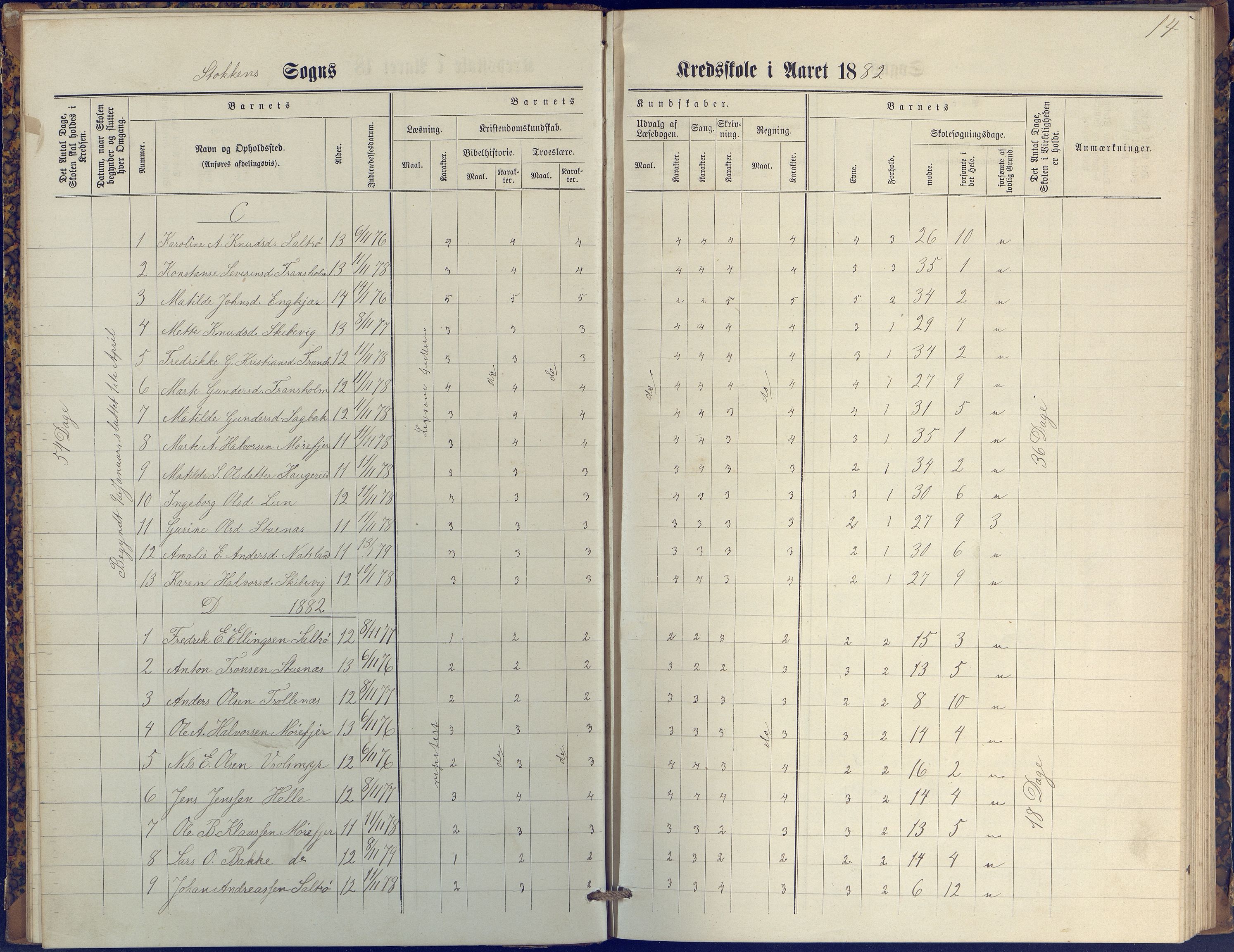 Stokken kommune, AAKS/KA0917-PK/04/04c/L0009: Skoleprotokoll  øverste  avd., 1879-1891, p. 14