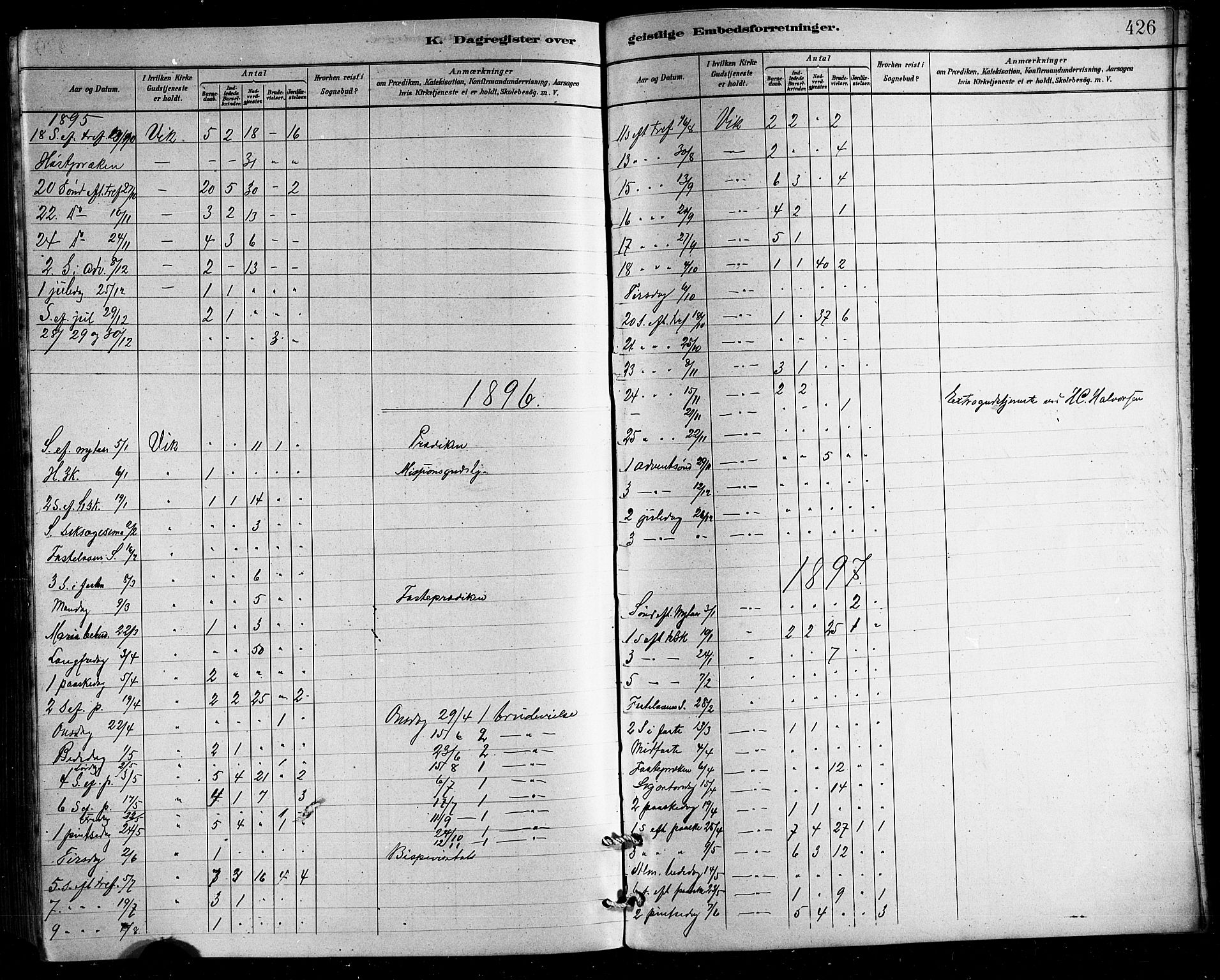 Ministerialprotokoller, klokkerbøker og fødselsregistre - Nordland, AV/SAT-A-1459/812/L0188: Parish register (copy) no. 812C06, 1884-1912, p. 426