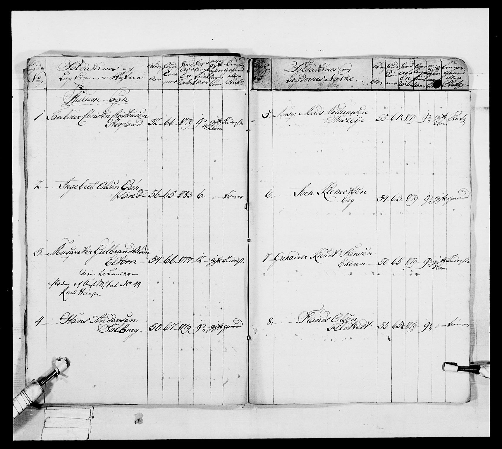 Generalitets- og kommissariatskollegiet, Det kongelige norske kommissariatskollegium, AV/RA-EA-5420/E/Eh/L0039: 1. Akershusiske nasjonale infanteriregiment, 1789, p. 442