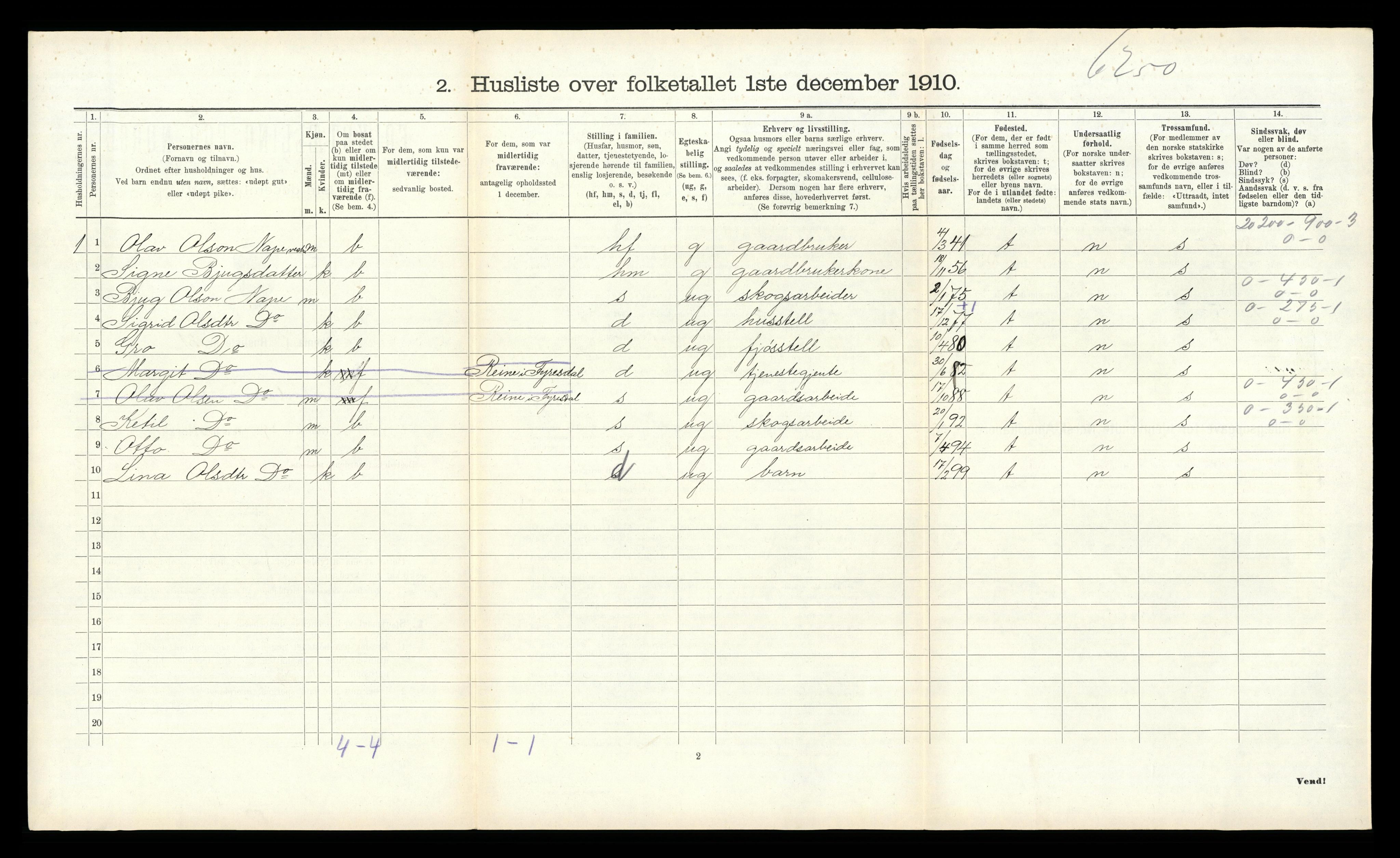 RA, 1910 census for Fyresdal, 1910, p. 624