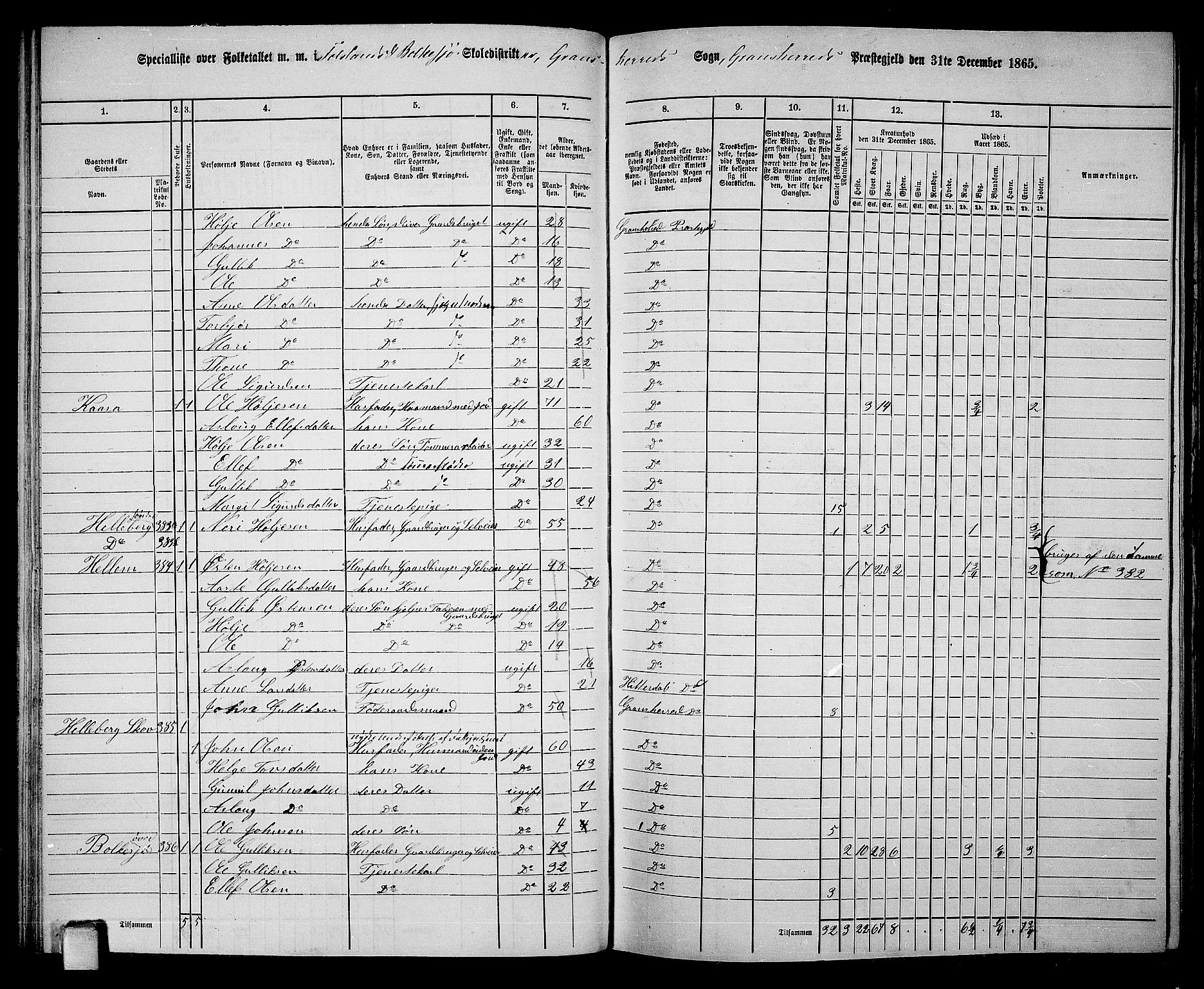 RA, 1865 census for Gransherad, 1865, p. 53