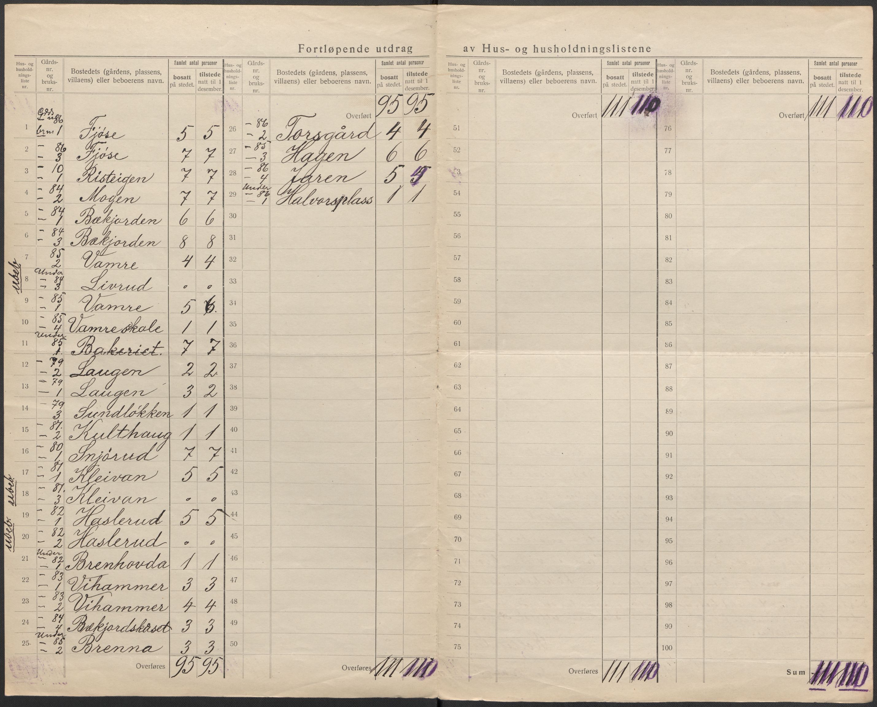 SAKO, 1920 census for Rollag, 1920, p. 23