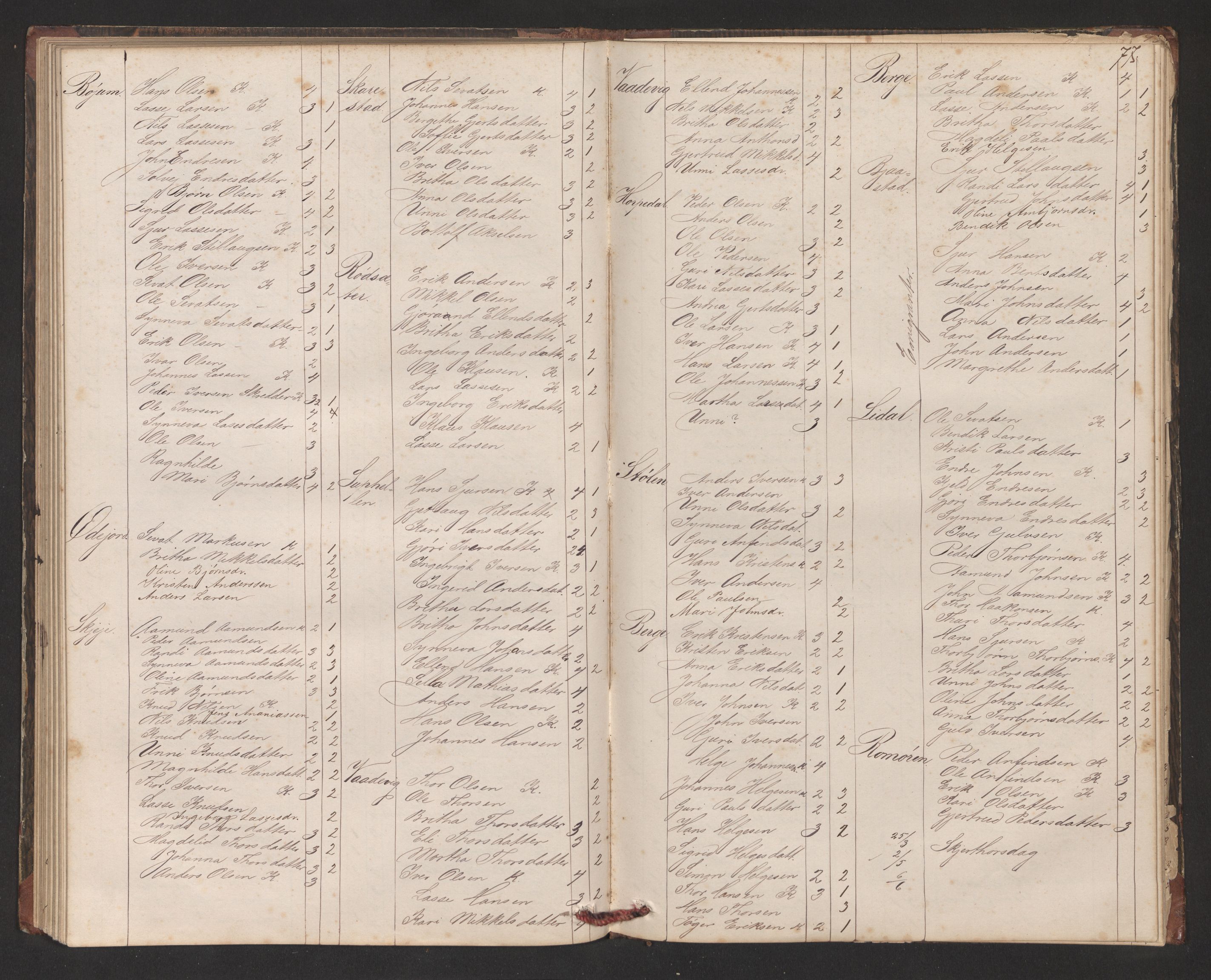 Balestrand sokneprestembete, AV/SAB-A-79601/H/Hb/Hba/L0002: Communicants register no. A 2, 1867-1883, p. 77