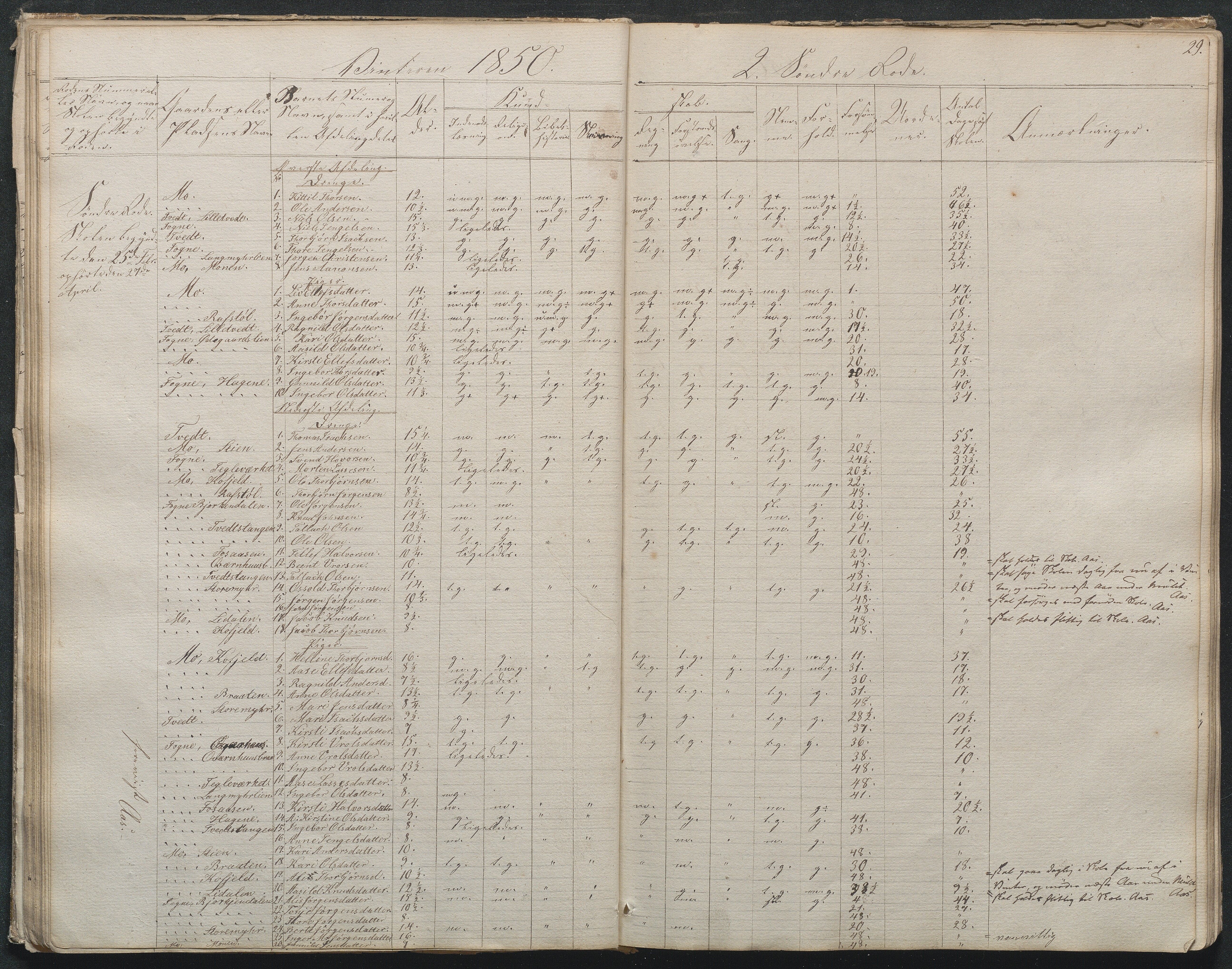 Gjerstad Kommune, Byholt-Mo Sunde skolekrets, AAMA/KA0911-550f/F01/L0001: Dagbok Byholt, 1844-1862, p. 31