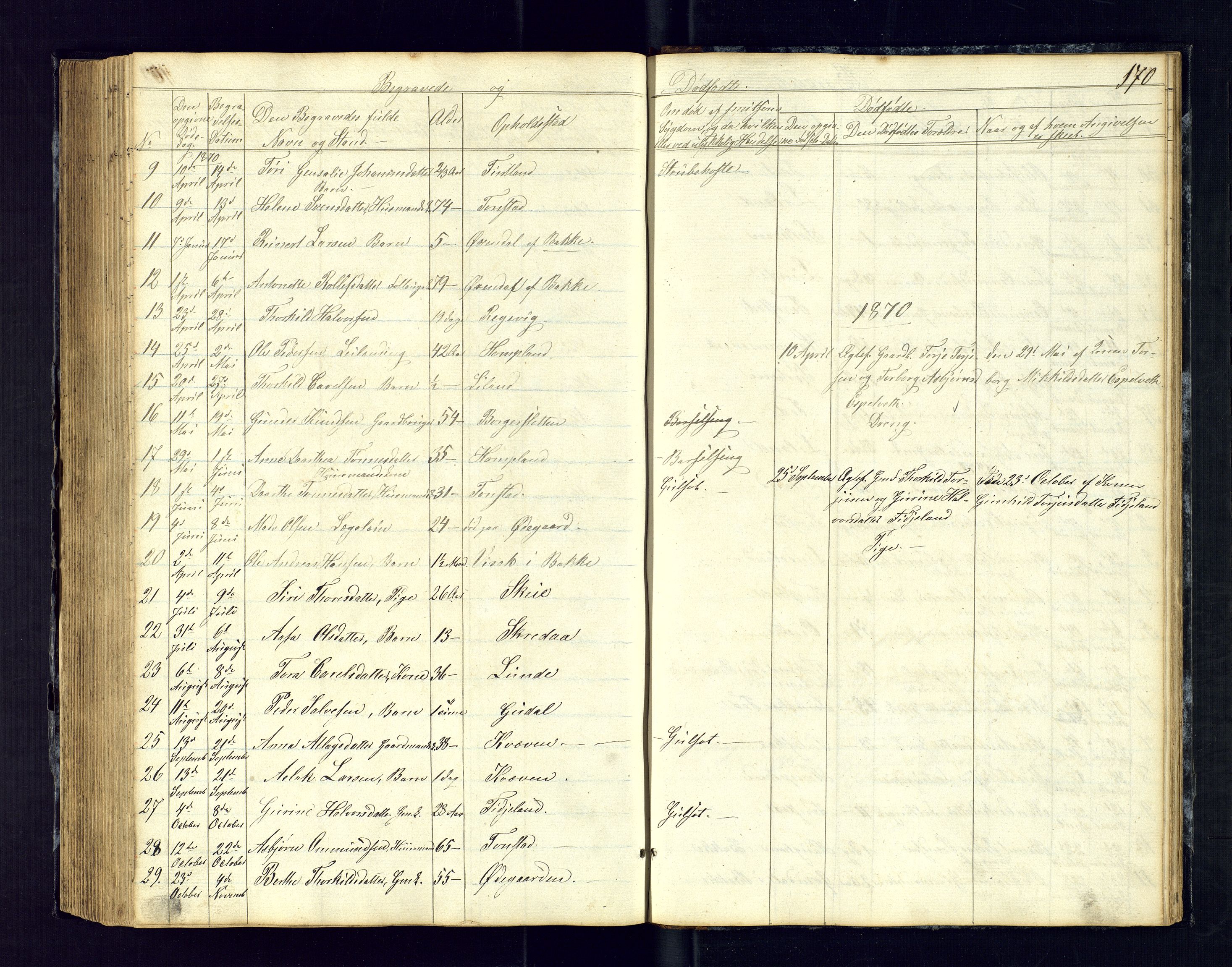 Sirdal sokneprestkontor, AV/SAK-1111-0036/F/Fb/Fbb/L0002: Parish register (copy) no. B-2, 1848-1878, p. 170