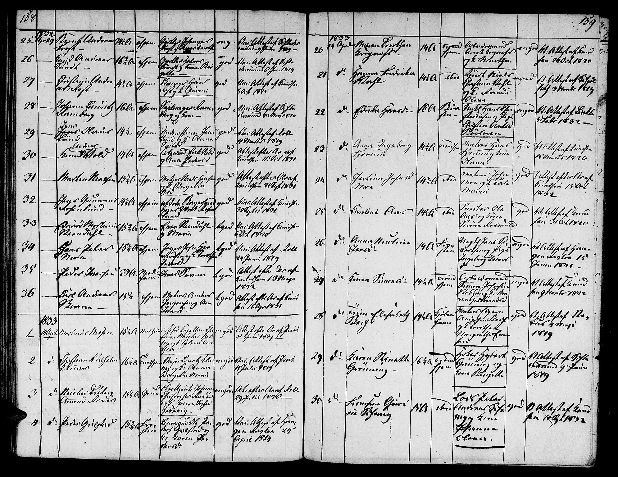 Ministerialprotokoller, klokkerbøker og fødselsregistre - Sør-Trøndelag, SAT/A-1456/601/L0069: Curate's parish register no. 601B02, 1807-1836, p. 158-159