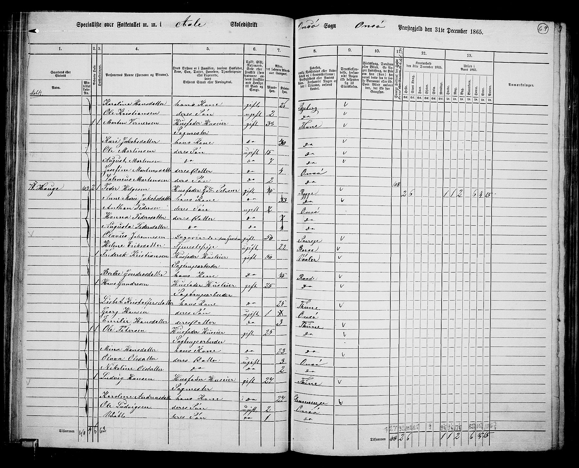 RA, 1865 census for Onsøy, 1865, p. 67