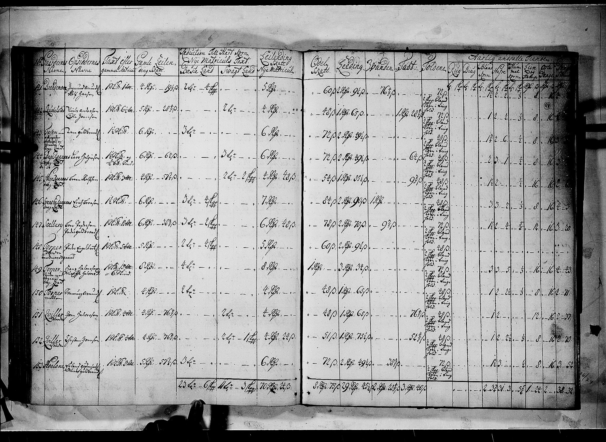 Rentekammeret inntil 1814, Realistisk ordnet avdeling, AV/RA-EA-4070/N/Nb/Nbf/L0100: Rakkestad, Heggen og Frøland matrikkelprotokoll, 1723, p. 90b-91a