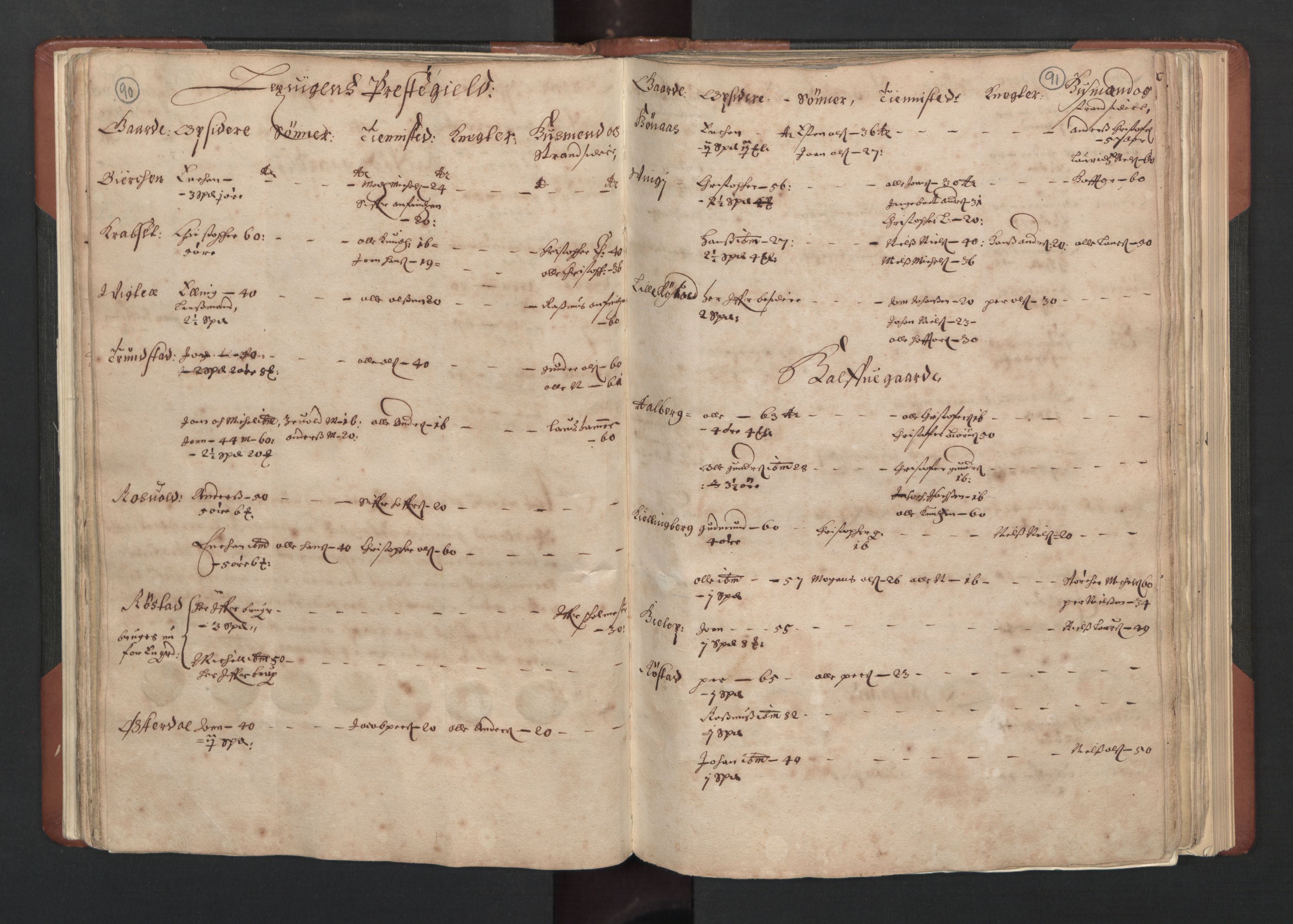 RA, Bailiff's Census 1664-1666, no. 19: Fosen fogderi, Inderøy fogderi, Selbu fogderi, Namdal fogderi and Stjørdal fogderi, 1664-1665, p. 90-91