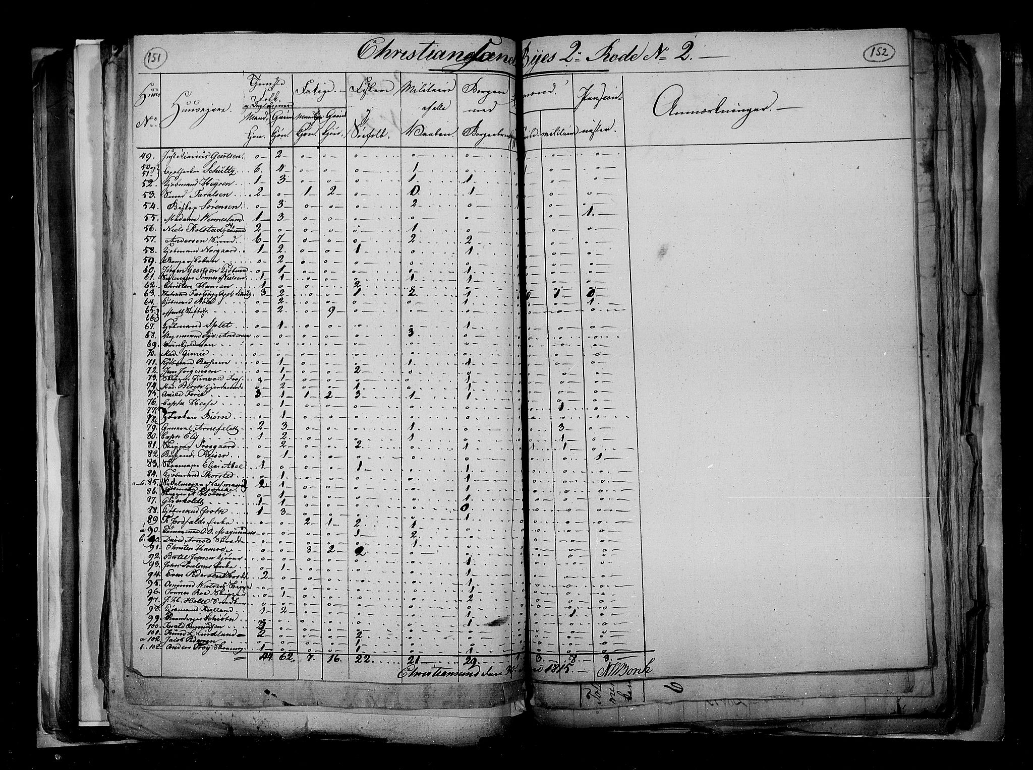 RA, Census 1815, vol. 3: Tromsø stift and cities, 1815, p. 100