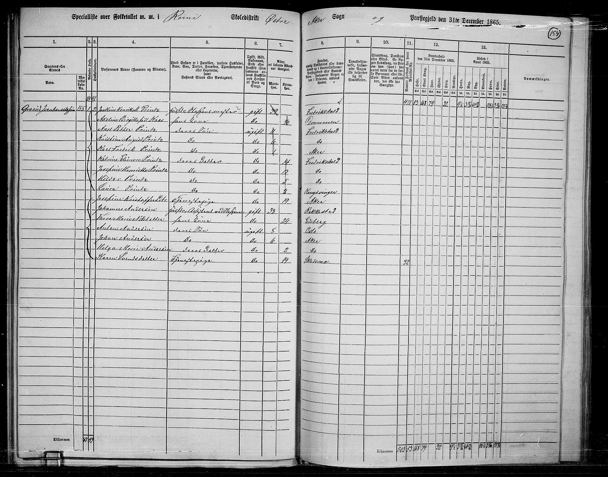 RA, 1865 census for Østre Aker, 1865, p. 147