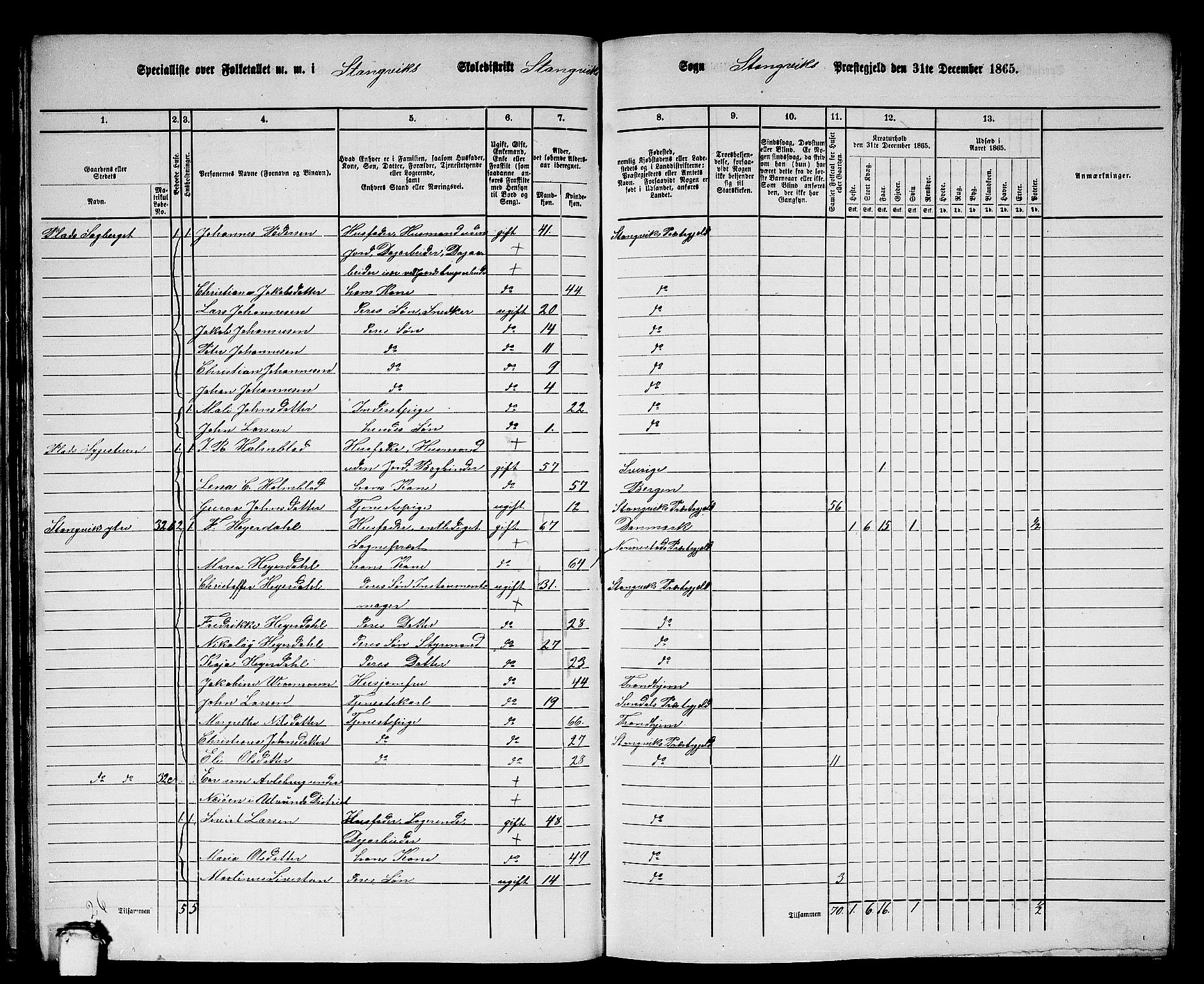 RA, 1865 census for Stangvik, 1865, p. 37