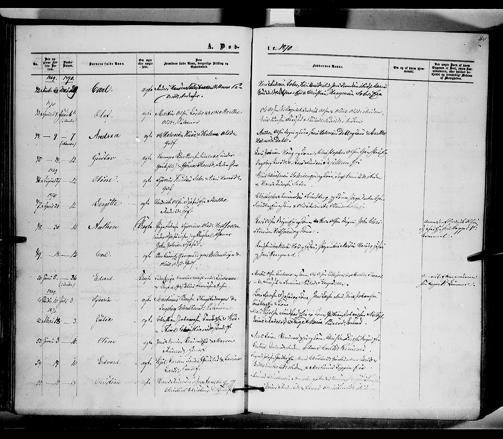 Romedal prestekontor, SAH/PREST-004/K/L0005: Parish register (official) no. 5, 1862-1874, p. 80