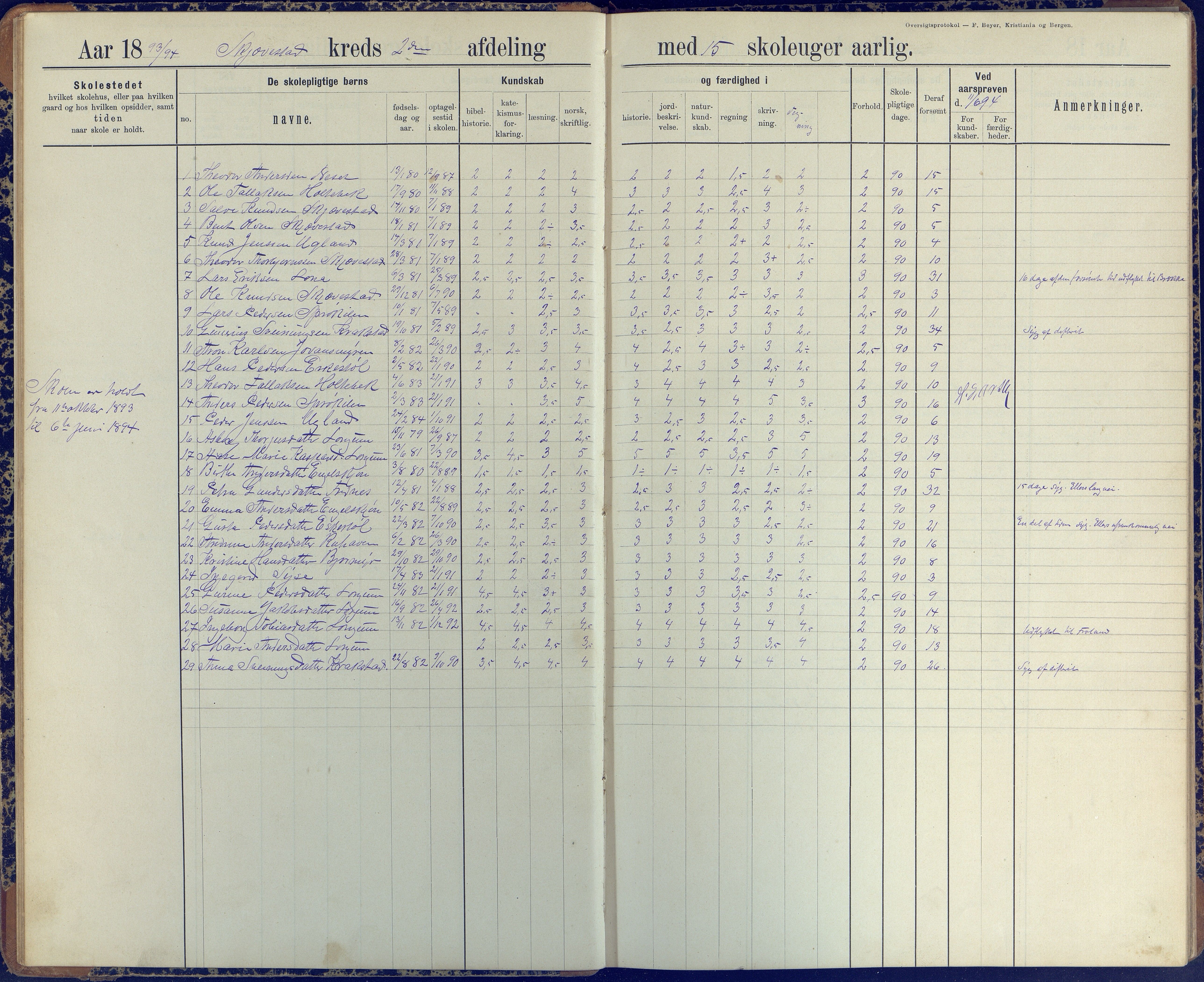 Austre Moland kommune, AAKS/KA0918-PK/09/09d/L0005: Skoleprotokoll, 1891-1951