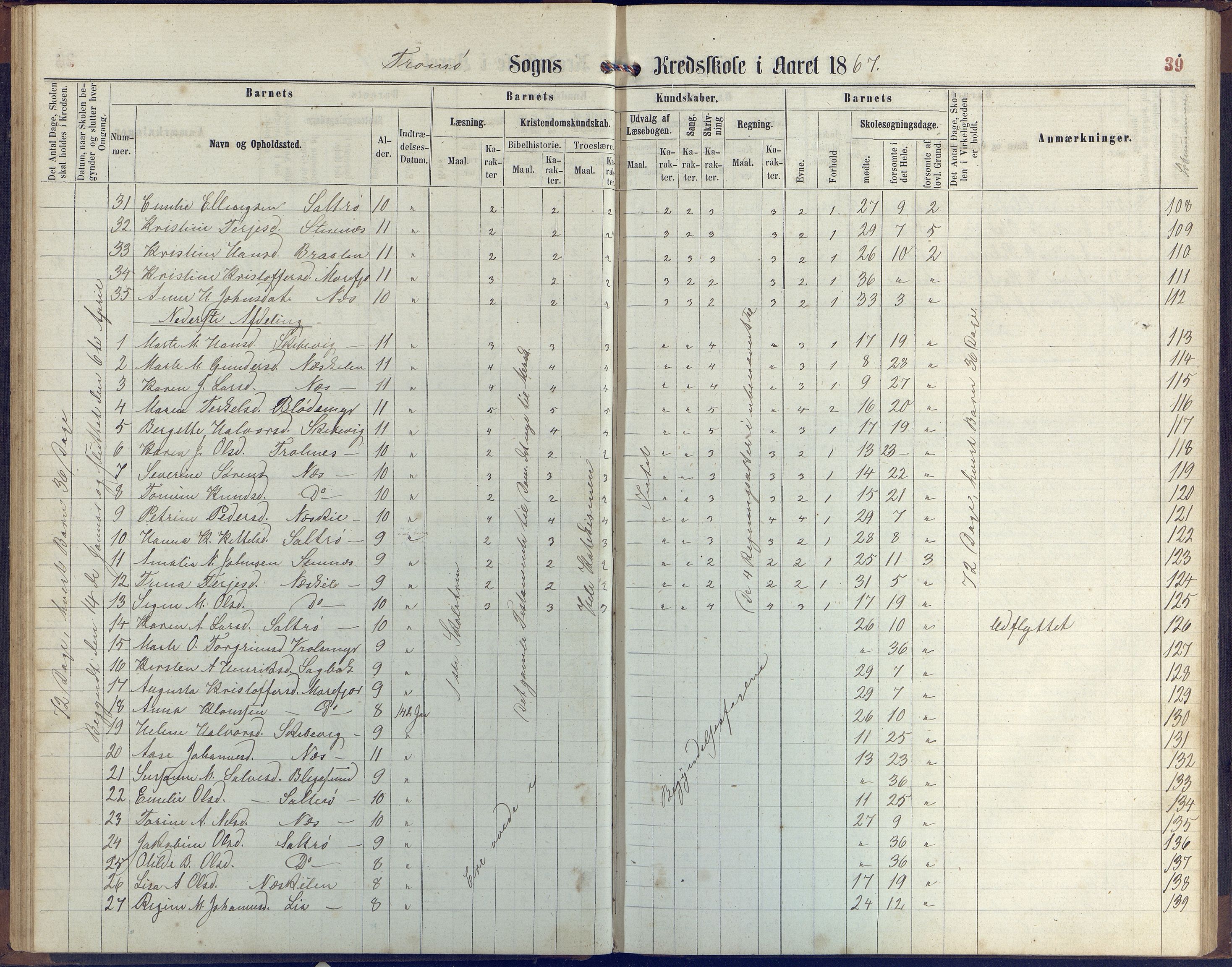 Stokken kommune, AAKS/KA0917-PK/04/04c/L0006: Skoleprotokoll  Stokken, 1863-1879, p. 39