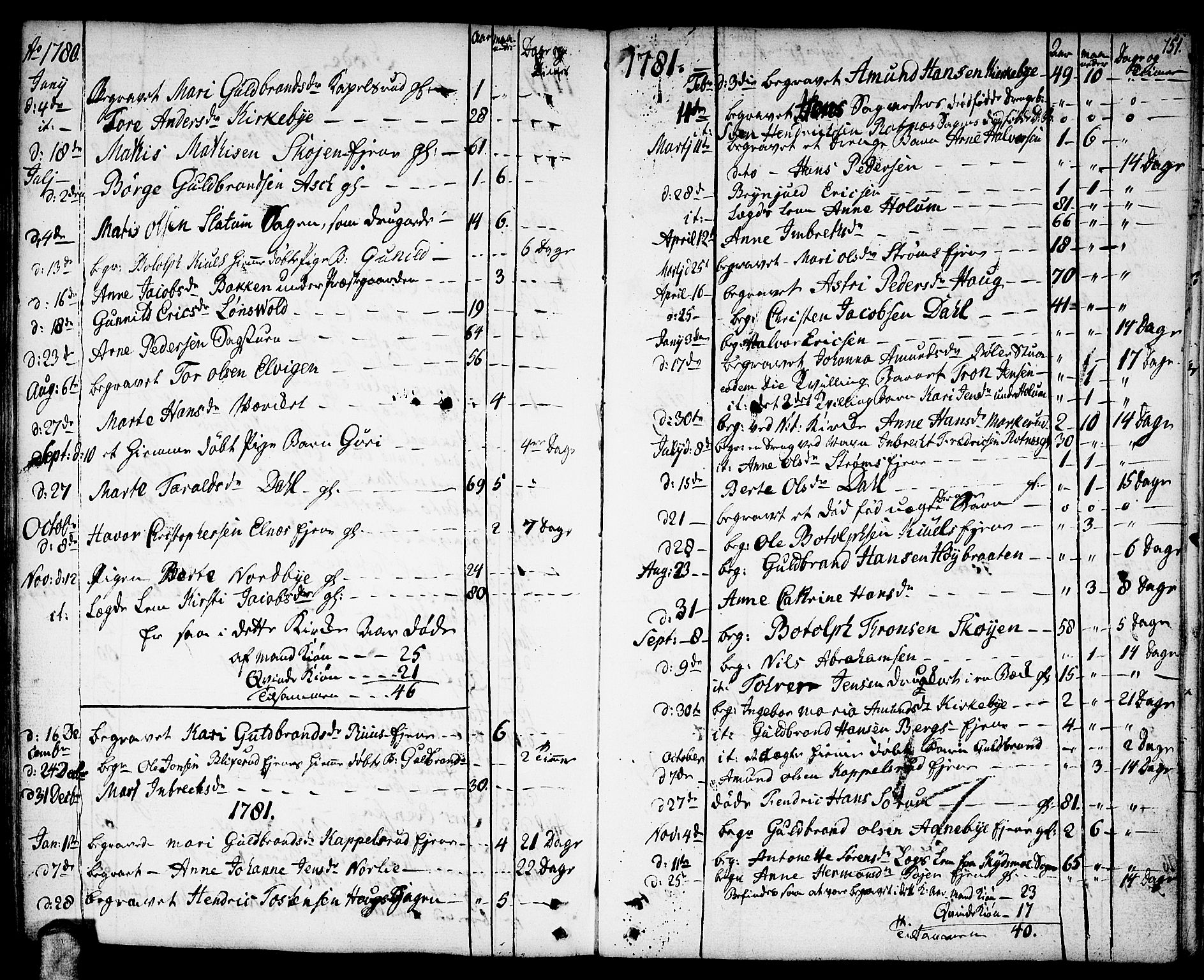 Nittedal prestekontor Kirkebøker, SAO/A-10365a/F/Fa/L0002: Parish register (official) no. I 2, 1779-1814, p. 151